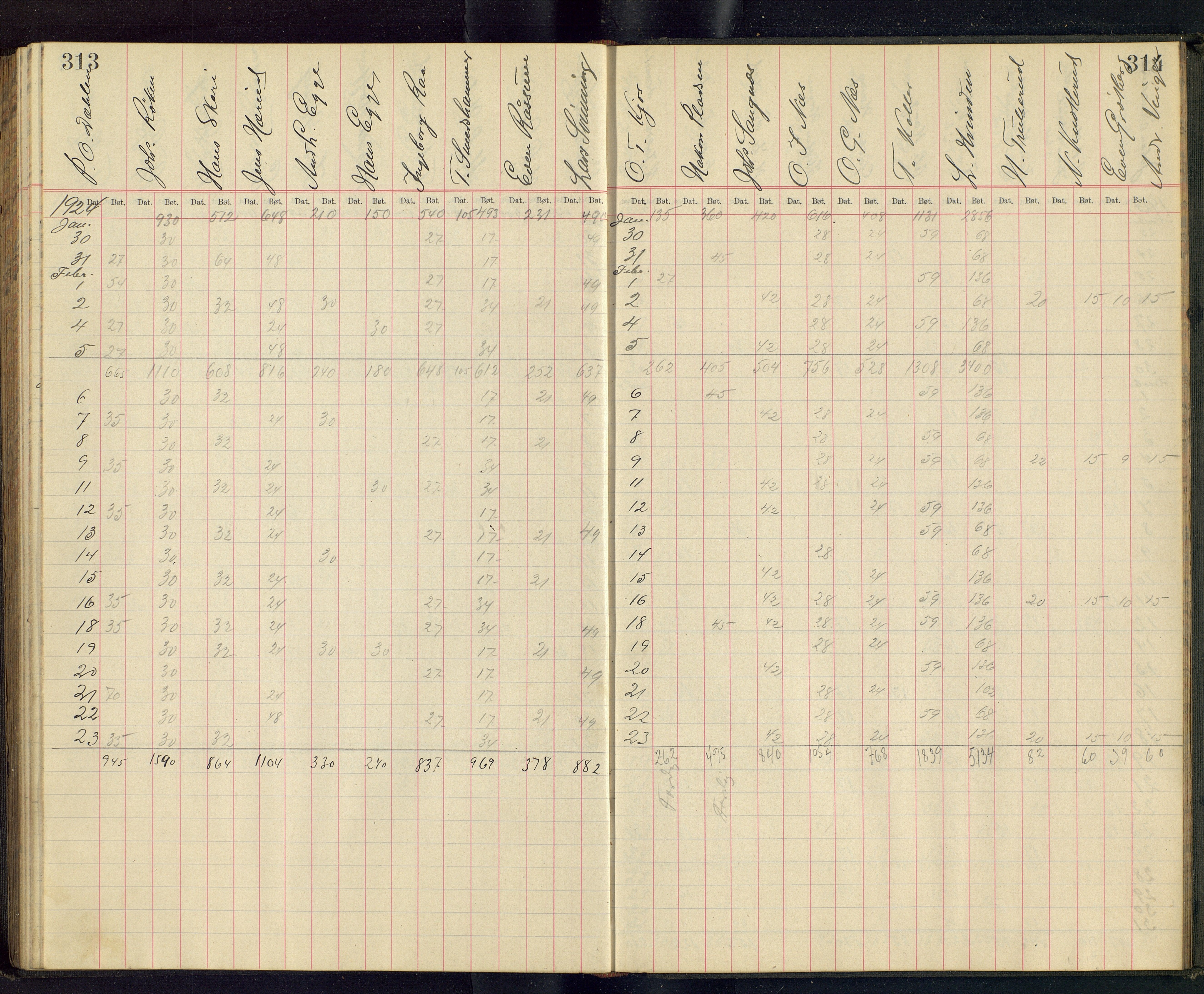 Gjefsen Brænderi, OARM/H-A-00236/F/Fb/L0001/0003: Drankebøker / Drankeprotokoll, 1903-1928