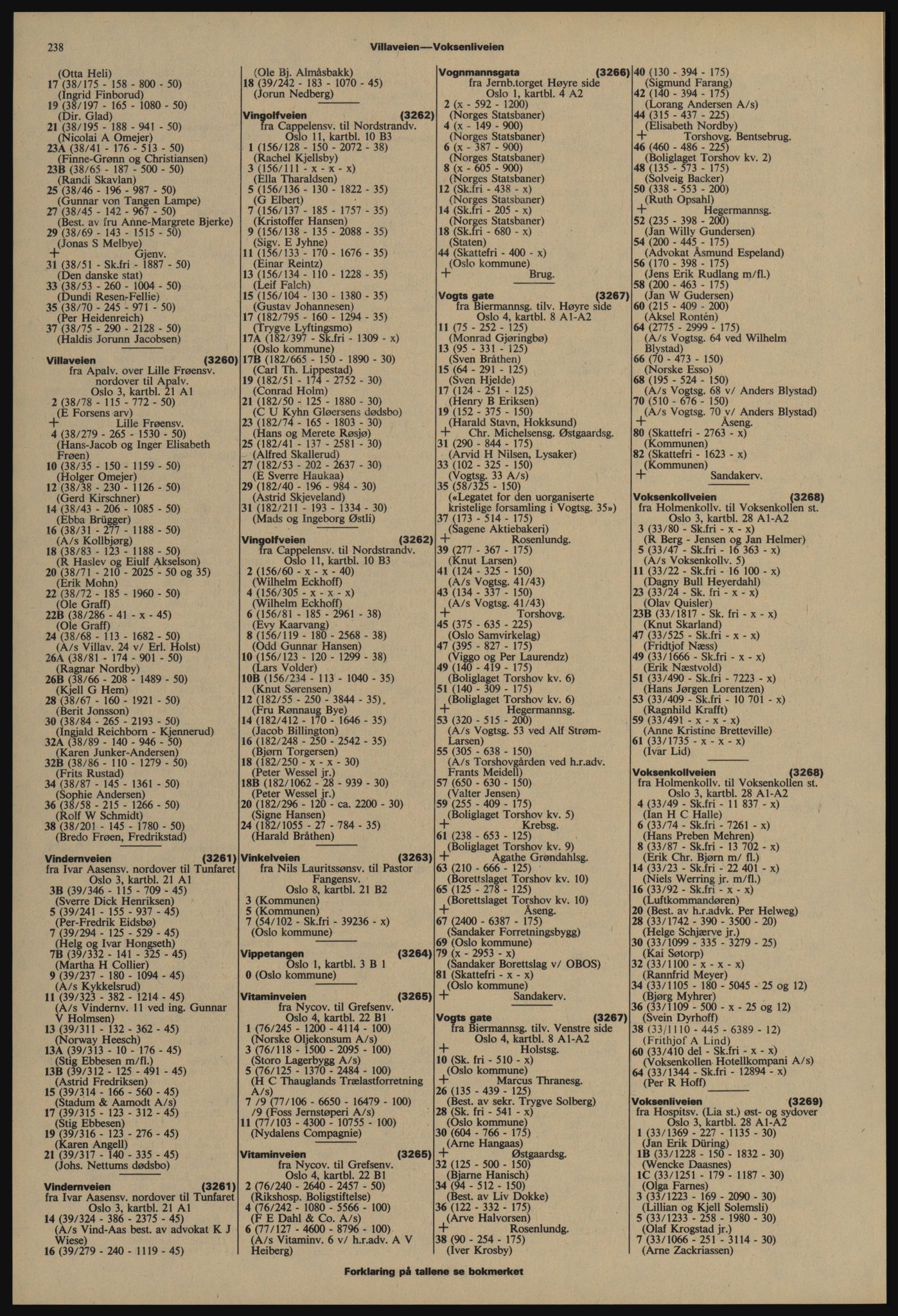 Kristiania/Oslo adressebok, PUBL/-, 1977-1978, p. 238