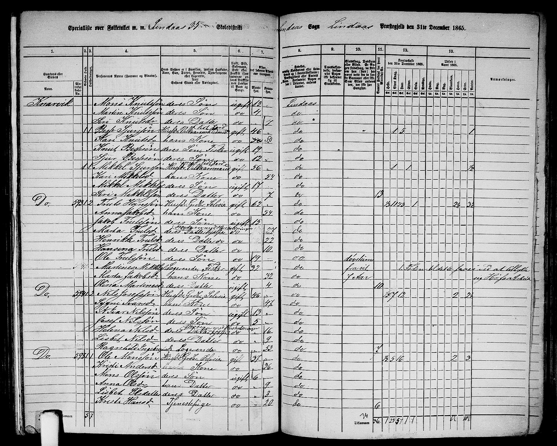 RA, 1865 census for Lindås, 1865, p. 221