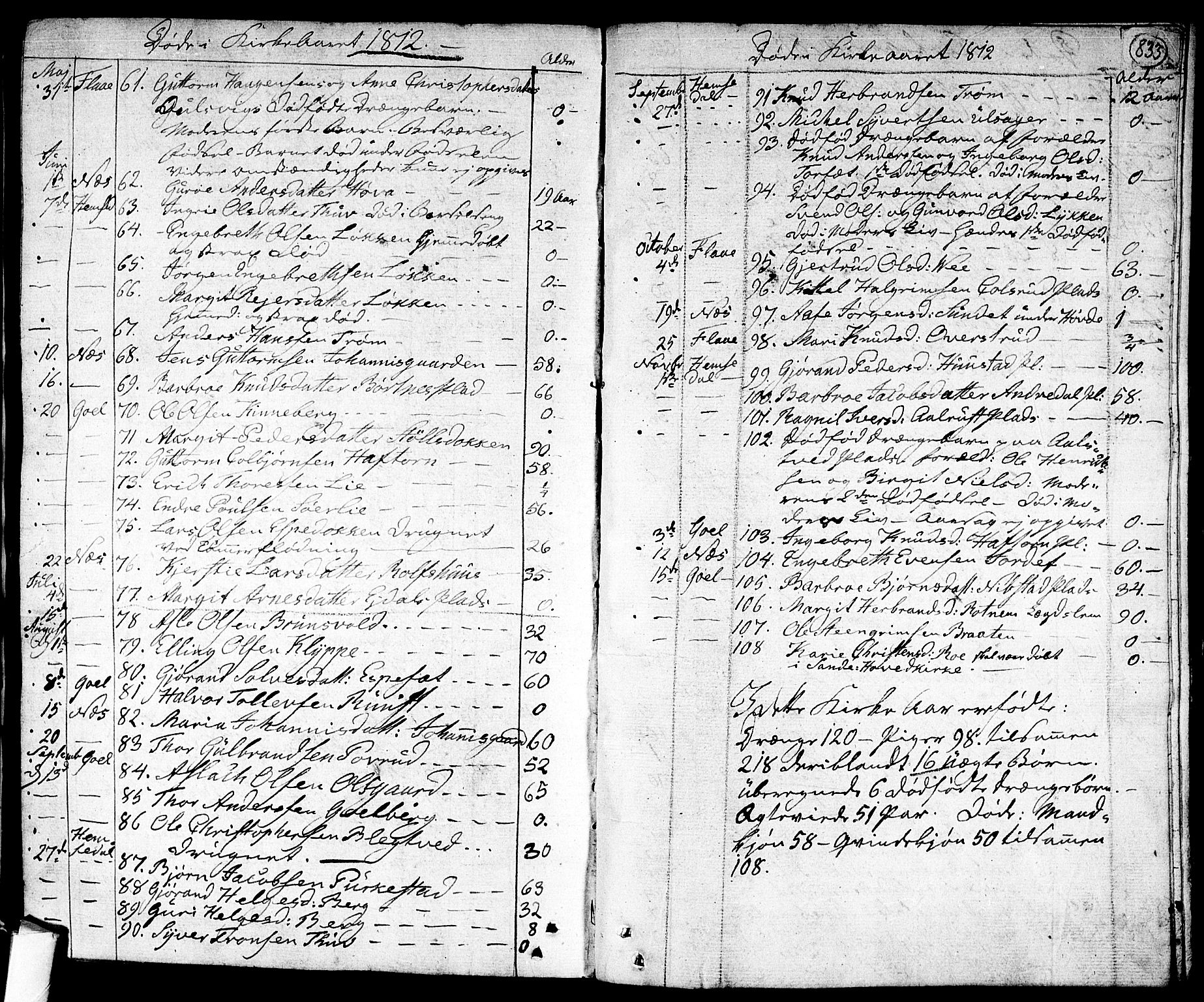 Nes kirkebøker, AV/SAKO-A-236/F/Fa/L0006: Parish register (official) no. 6, 1808-1814, p. 832-833