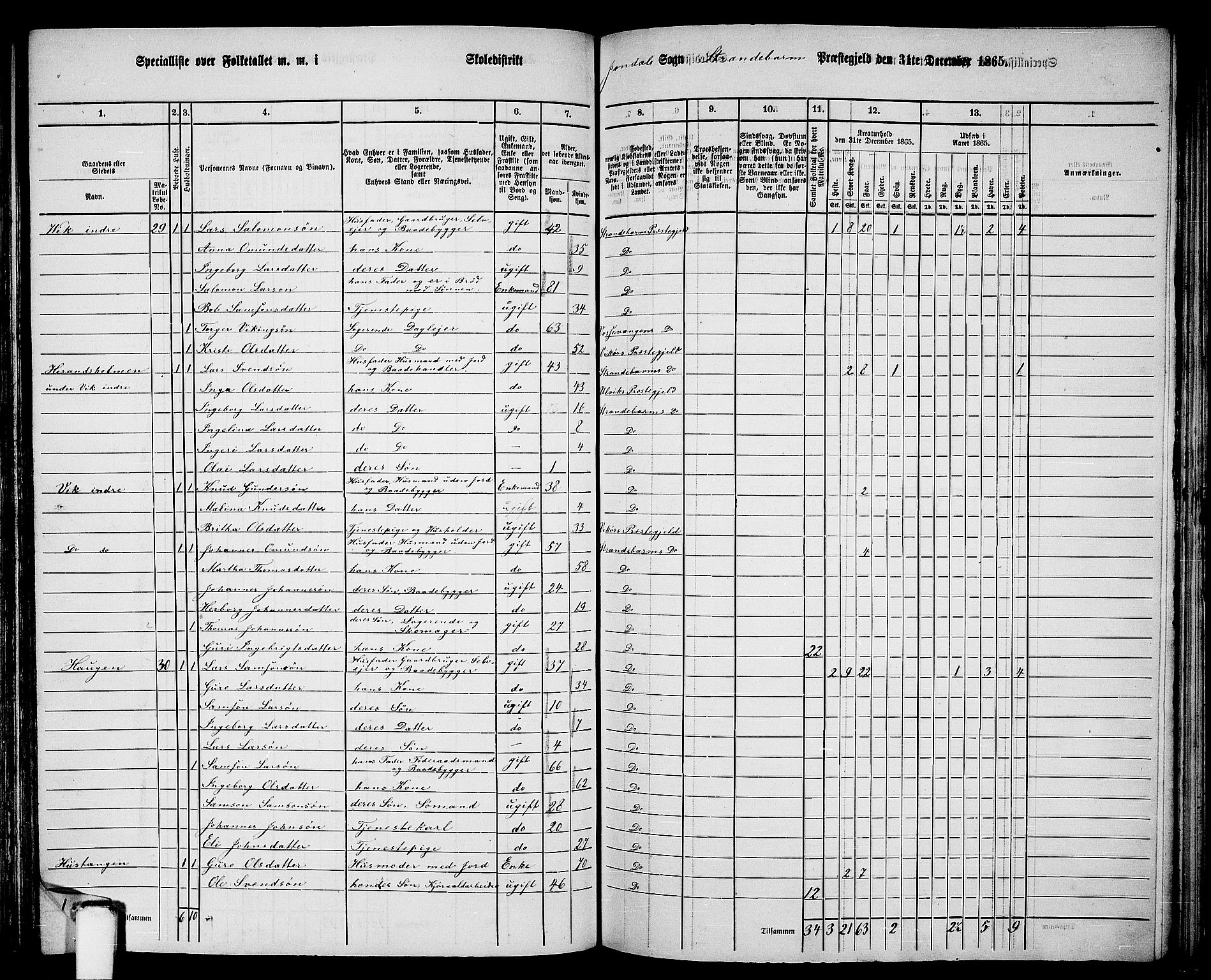 RA, 1865 census for Strandebarm, 1865, p. 153