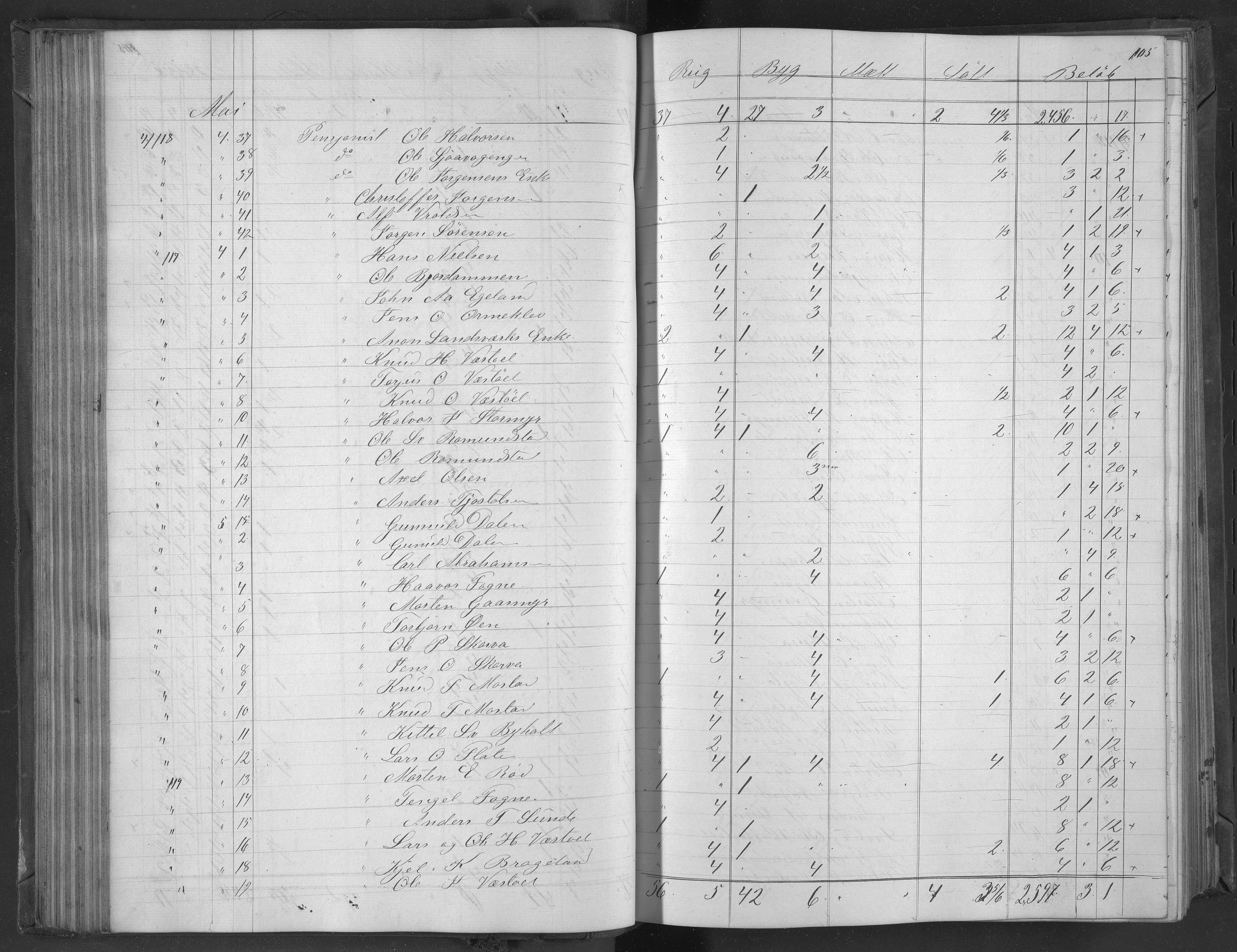 Egelands Jernverk, AAKS/PA-1907/01/L0050.a: Kornbok, 1869-1874, p. 107
