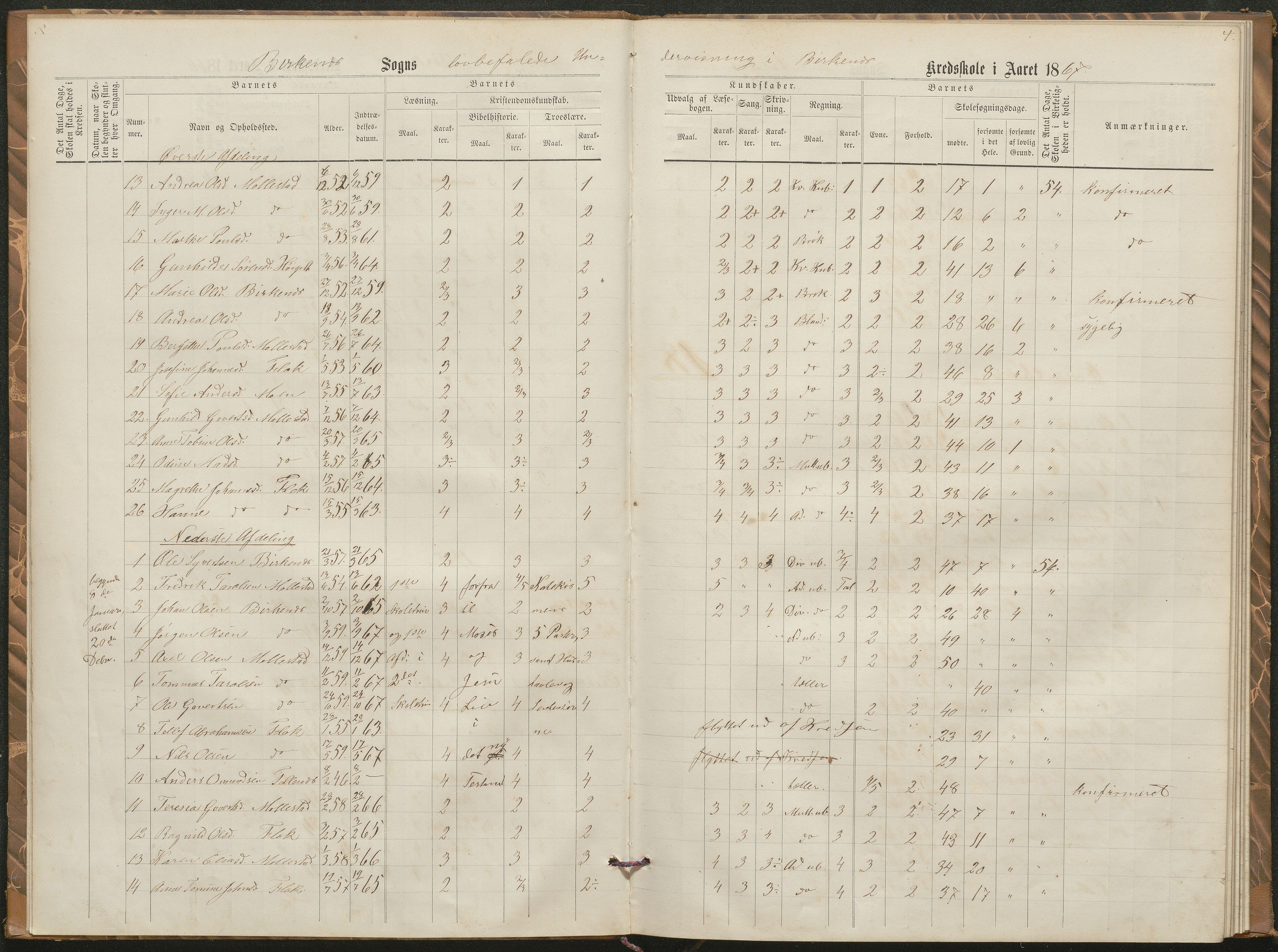 Birkenes kommune, Birkenes krets/Birkeland folkeskole frem til 1991, AAKS/KA0928-550a_91/F02/L0002: Skoleprotokoll, 1866-1878, p. 4