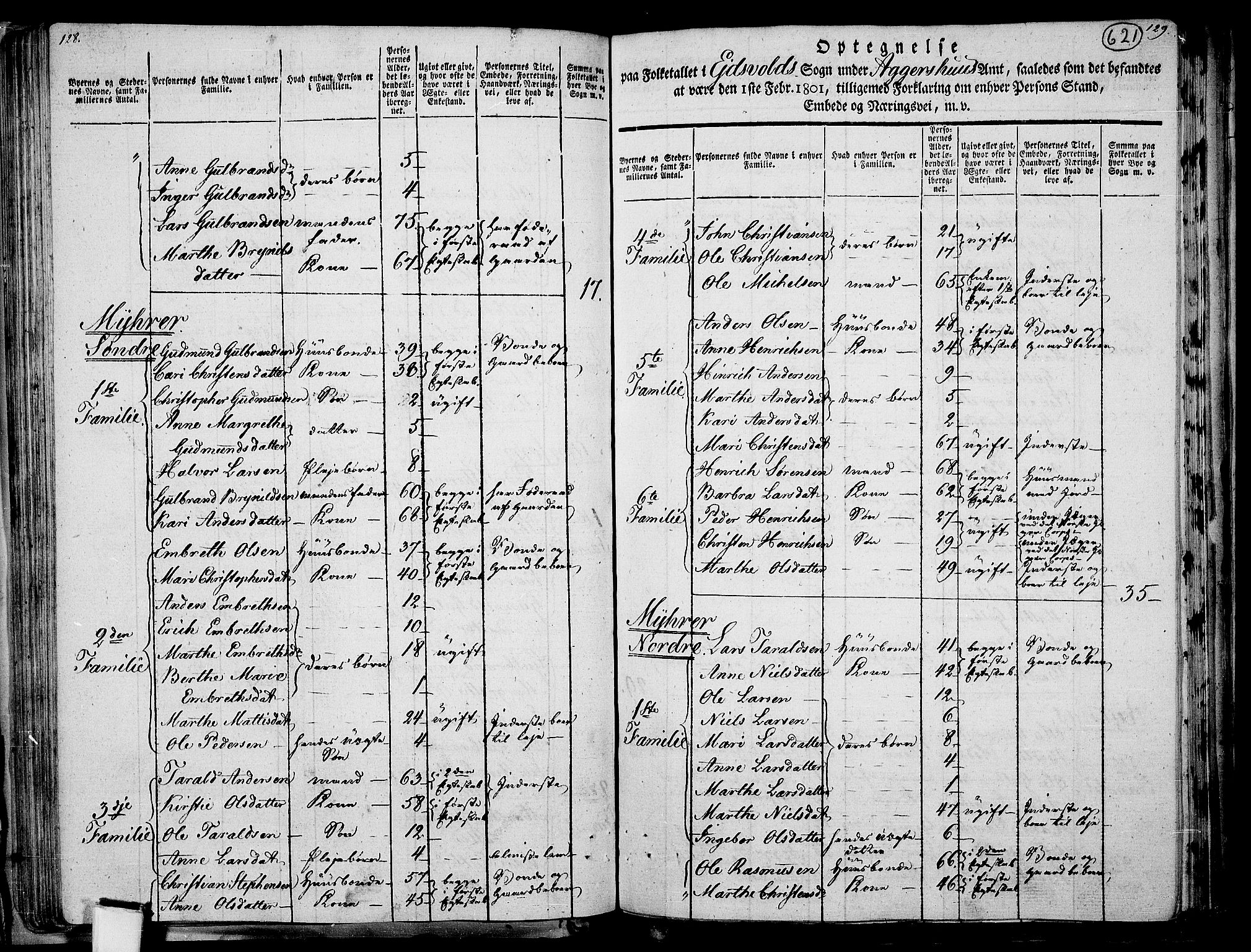 RA, 1801 census for 0237P Eidsvoll, 1801, p. 620b-621a