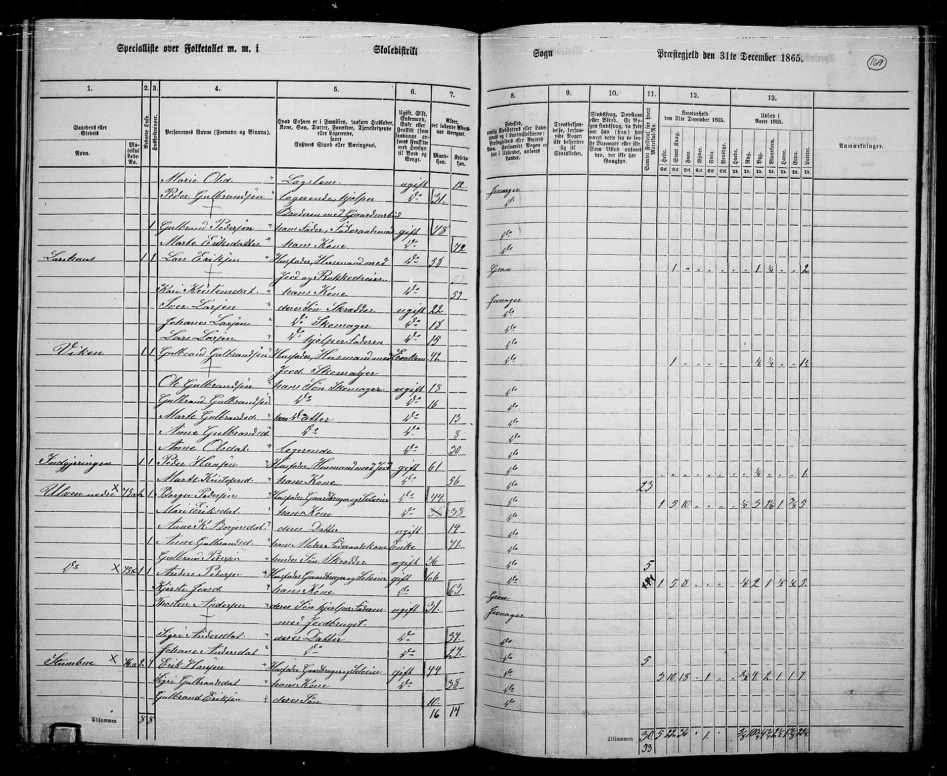 RA, 1865 census for Jevnaker, 1865, p. 155