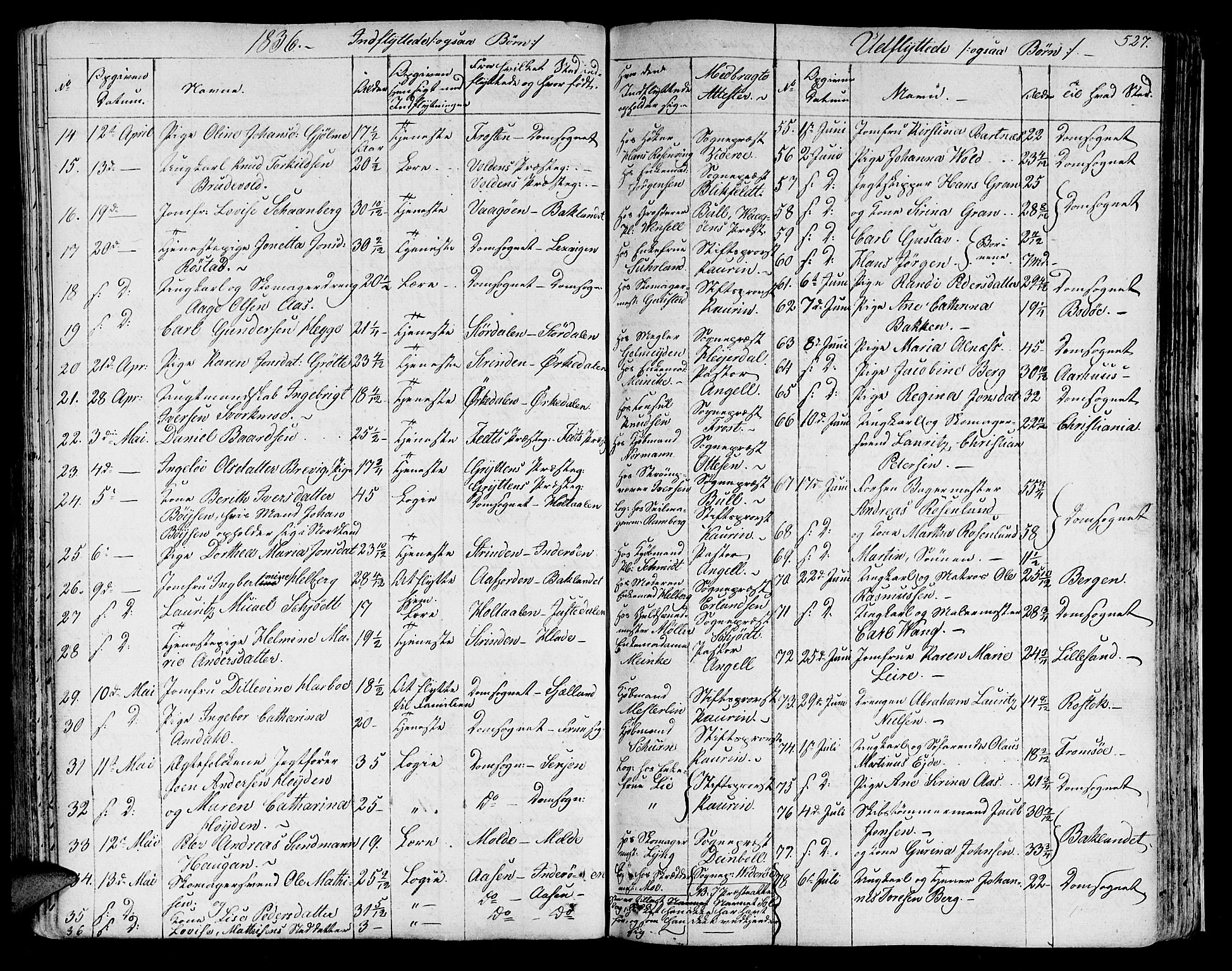 Ministerialprotokoller, klokkerbøker og fødselsregistre - Sør-Trøndelag, SAT/A-1456/602/L0109: Parish register (official) no. 602A07, 1821-1840, p. 527