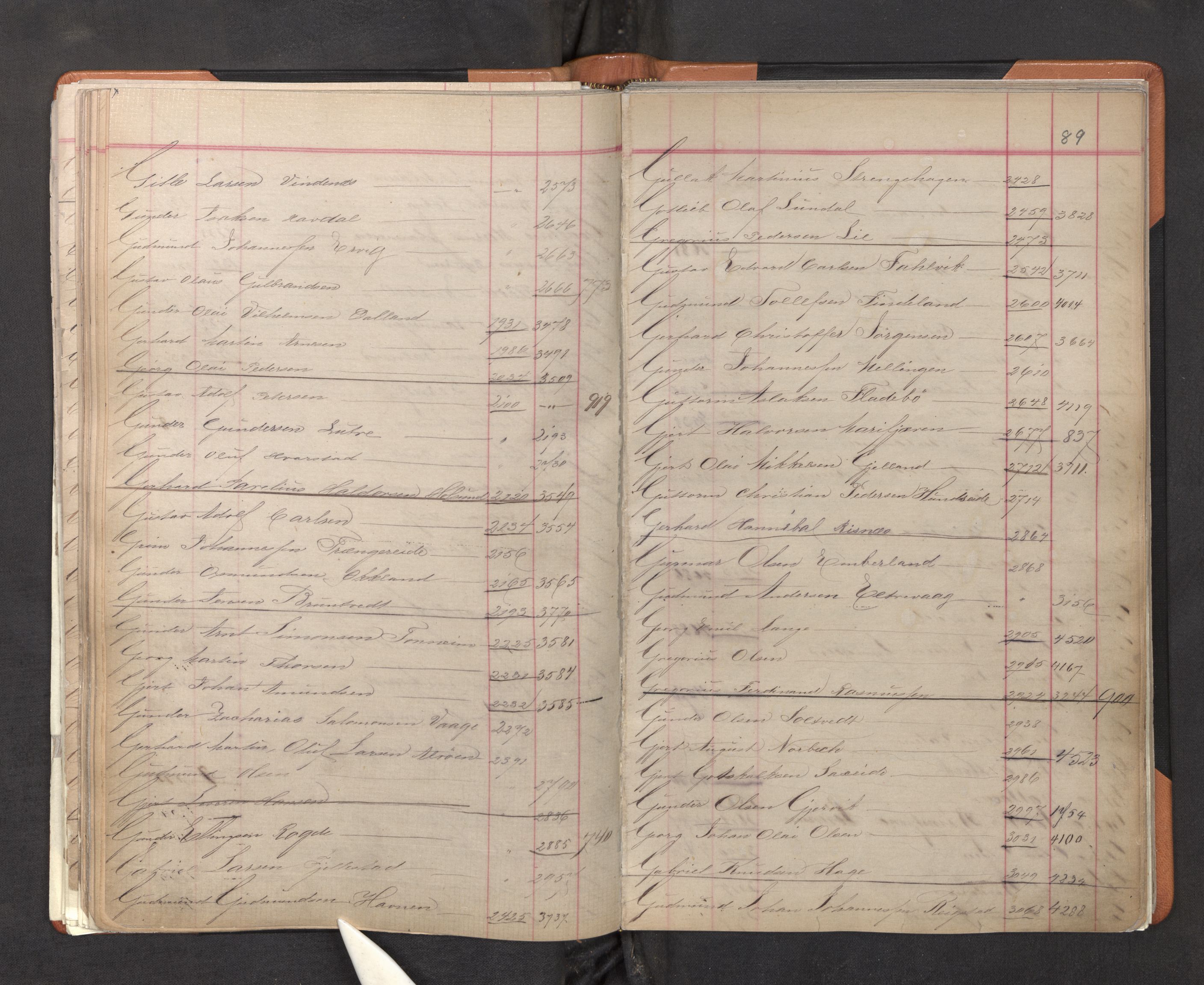 Innrulleringssjefen i Bergen, AV/SAB-A-100050/F/Fa/L0001: Register til annotasjons-hovedrulle for Bergen krets A - K, 1869-1897