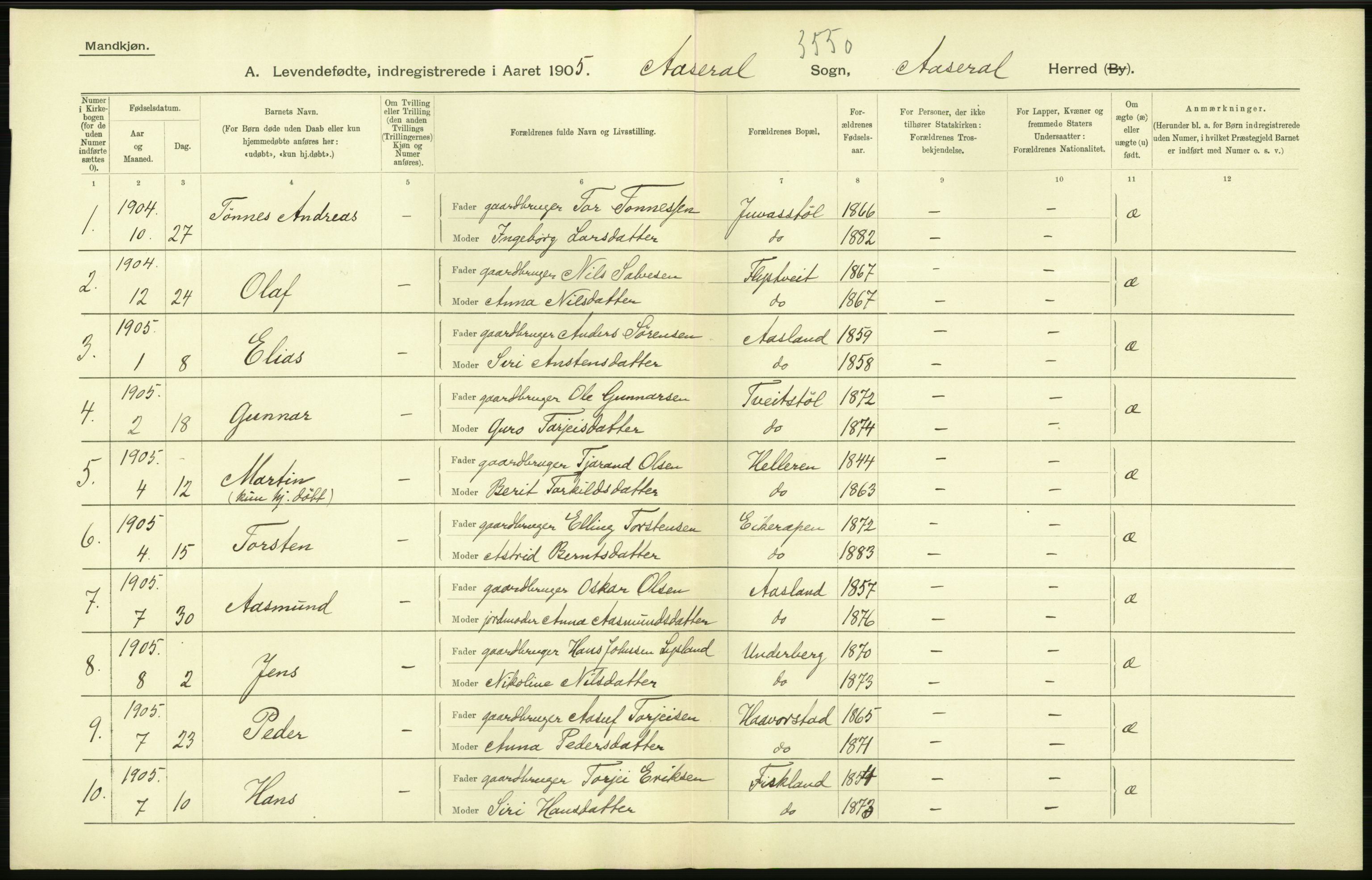 Statistisk sentralbyrå, Sosiodemografiske emner, Befolkning, AV/RA-S-2228/D/Df/Dfa/Dfac/L0020: Lister og Mandals amt: Fødte. Bygder, 1905, p. 116