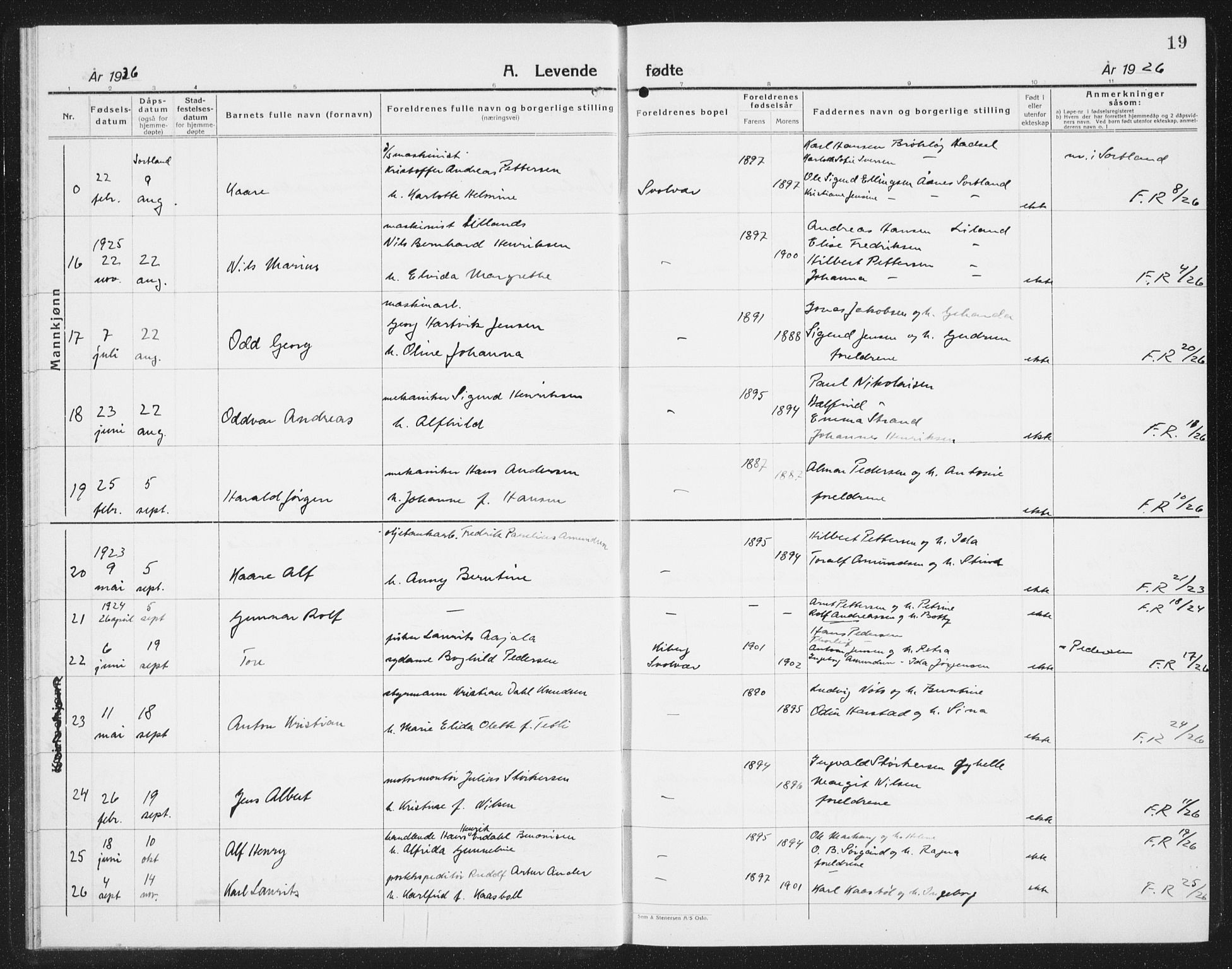 Ministerialprotokoller, klokkerbøker og fødselsregistre - Nordland, AV/SAT-A-1459/877/L1117: Parish register (copy) no. 877C01, 1923-1942, p. 19