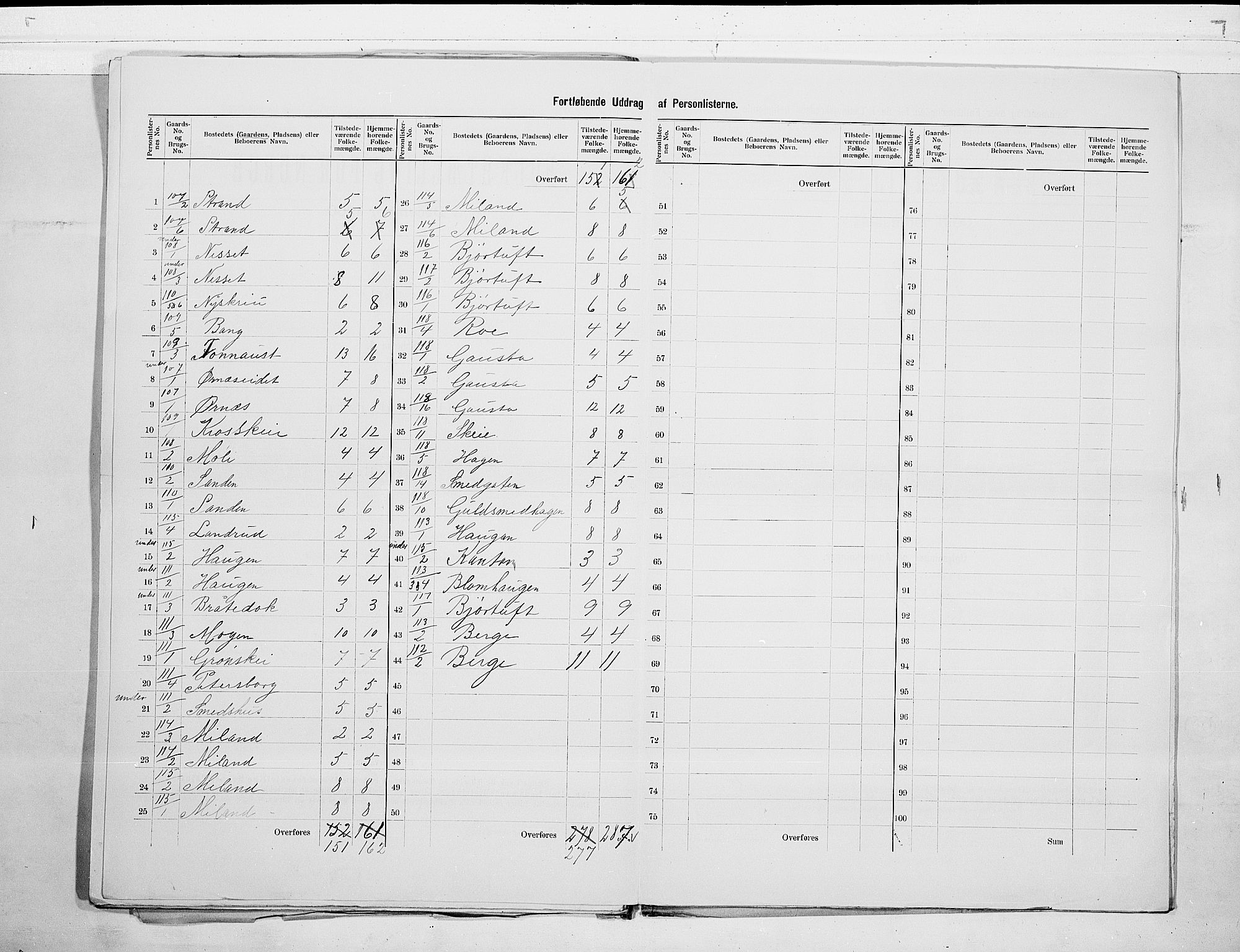 SAKO, 1900 census for Tinn, 1900, p. 21