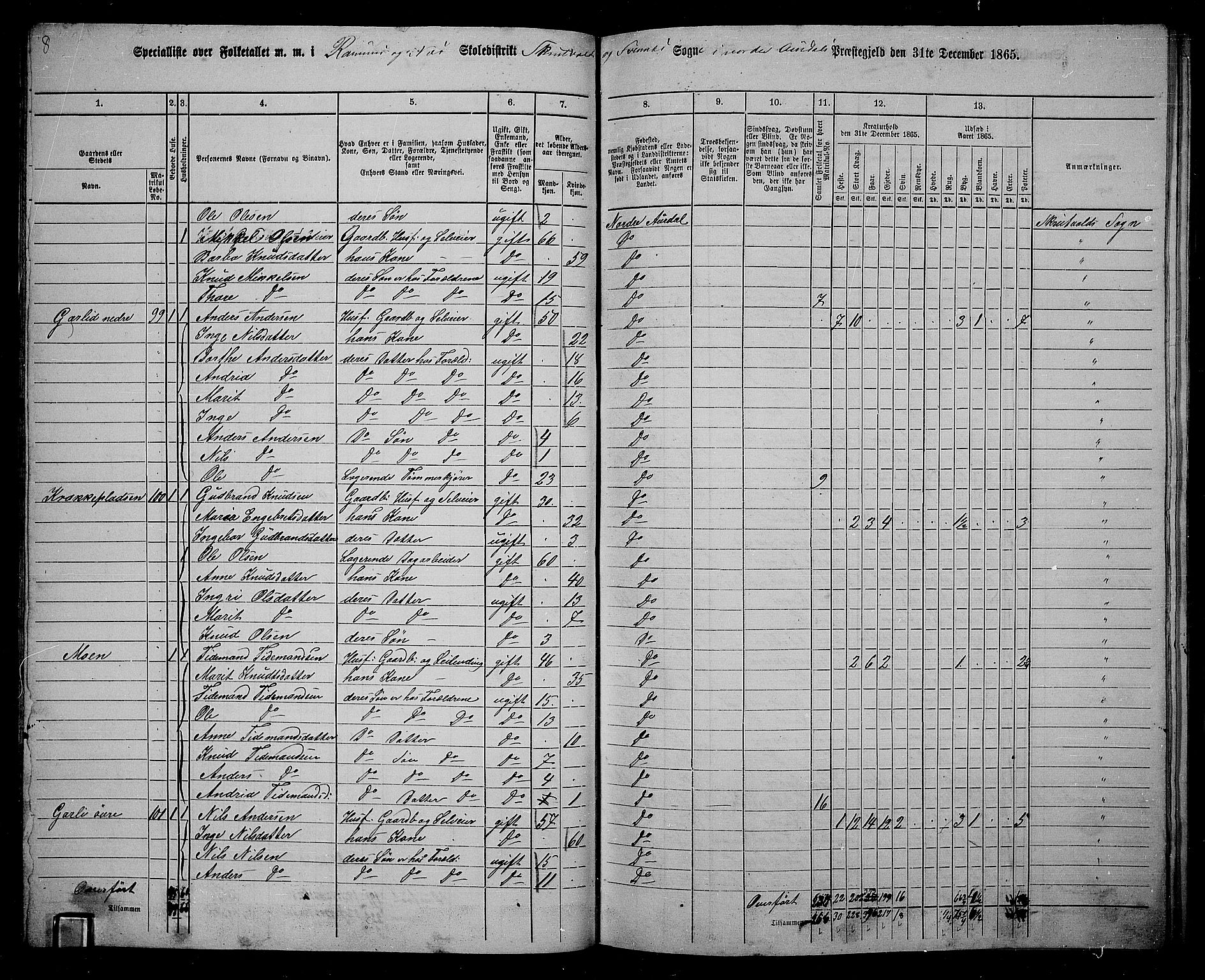 RA, 1865 census for Nord-Aurdal, 1865, p. 69