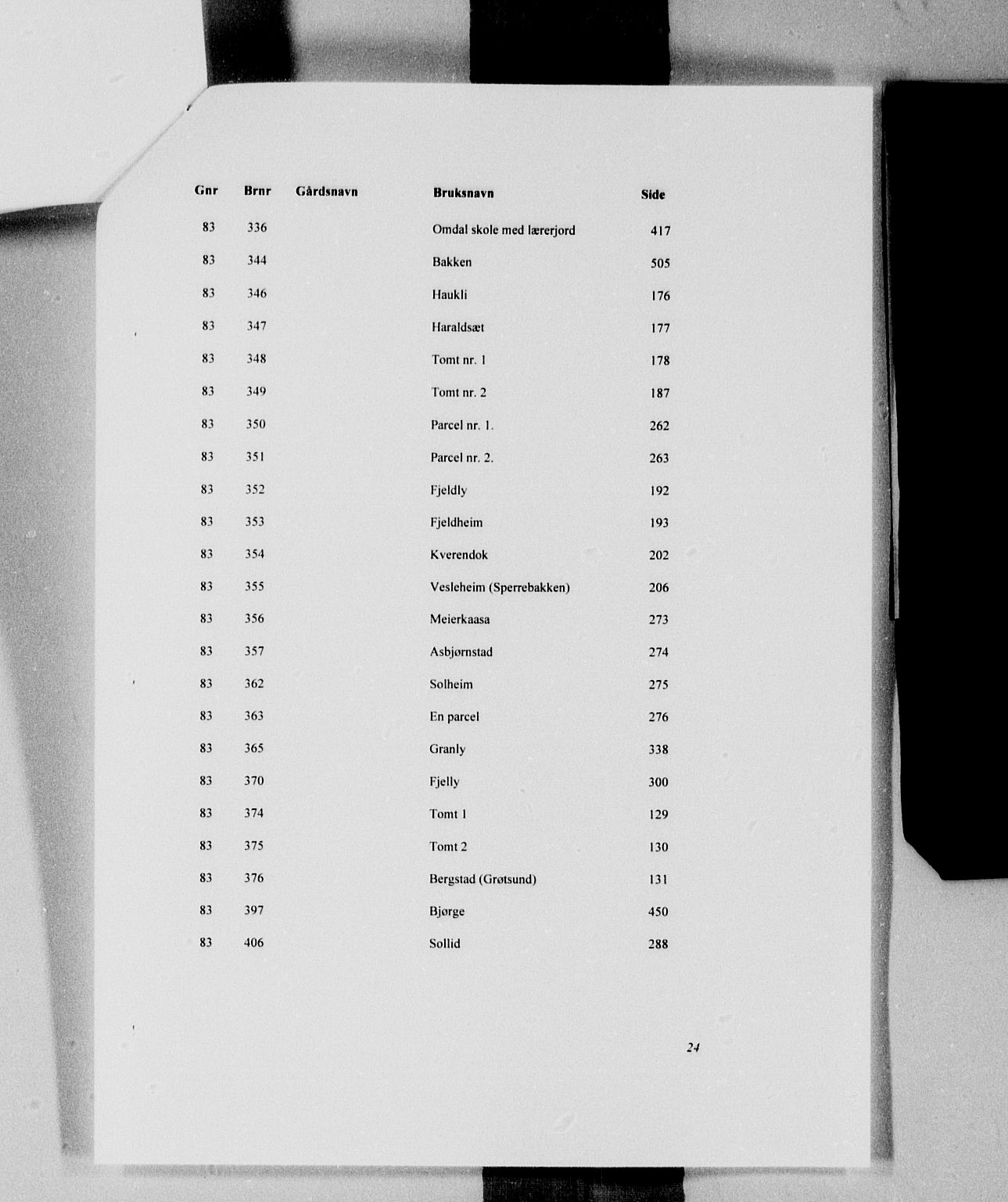 Skien sorenskriveri, AV/SAKO-A-225/G/Gb/Gbc/L0004: Mortgage register no. III 4