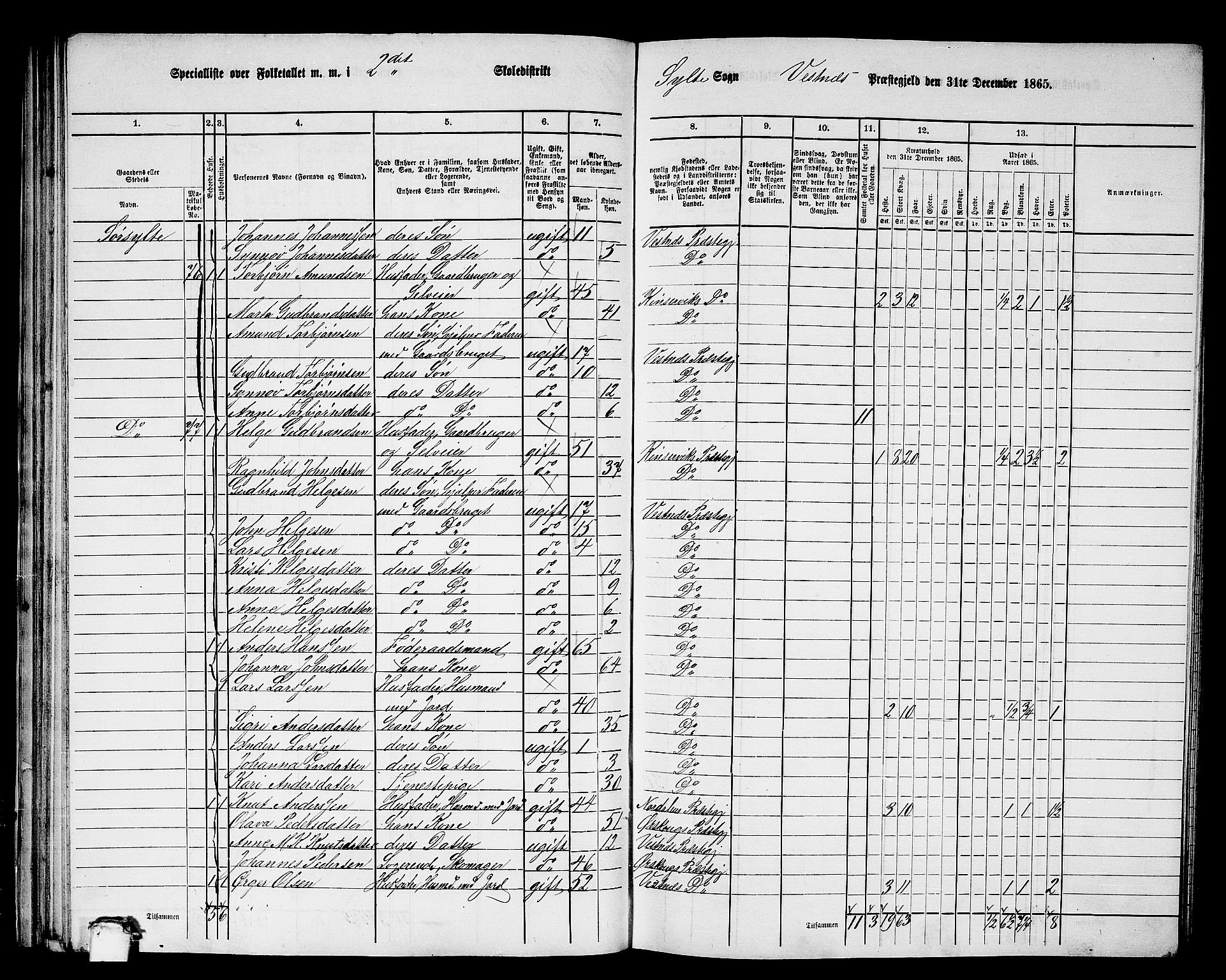 RA, 1865 census for Vestnes, 1865, p. 54