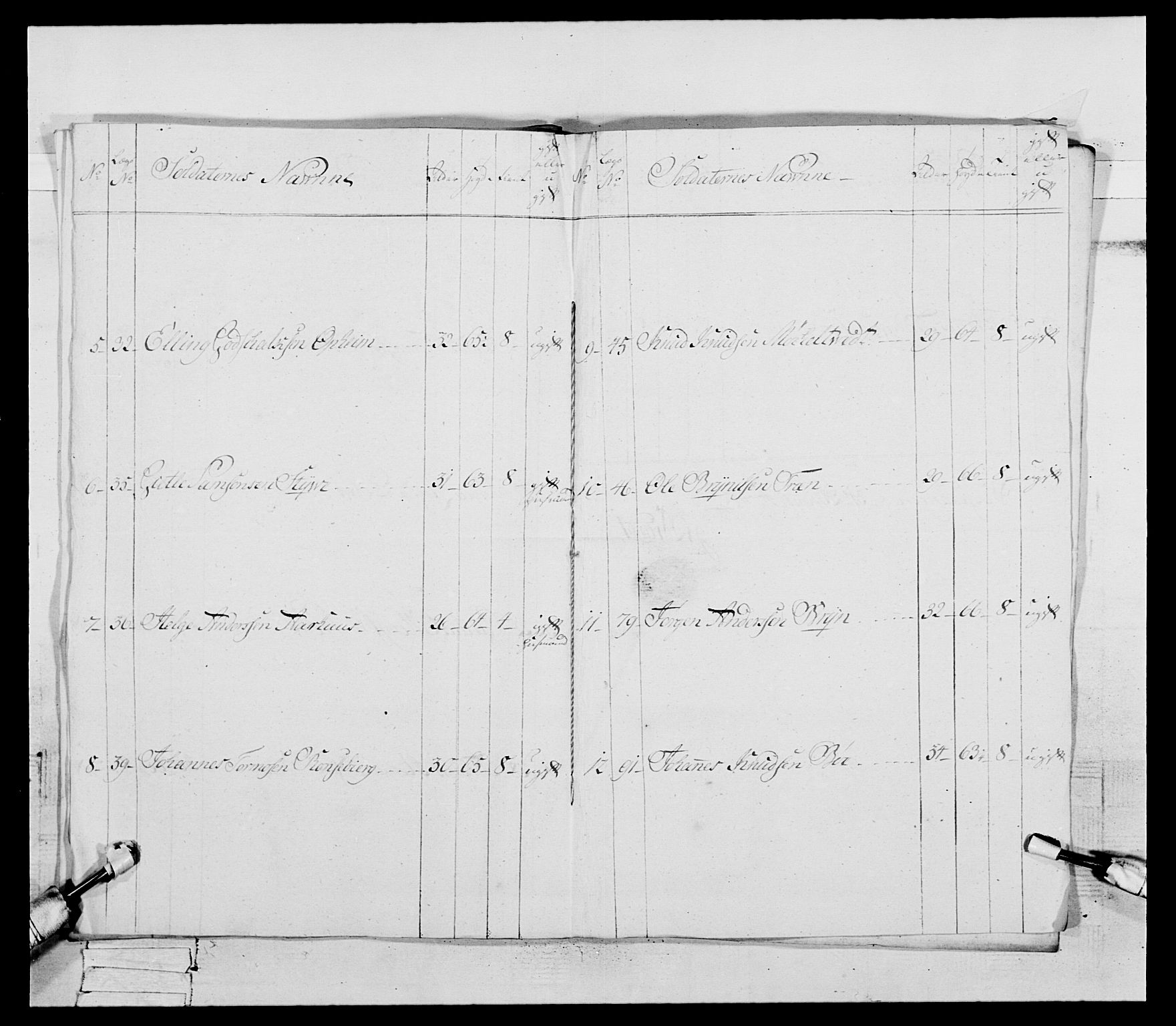 Generalitets- og kommissariatskollegiet, Det kongelige norske kommissariatskollegium, AV/RA-EA-5420/E/Eh/L0094: 2. Bergenhusiske nasjonale infanteriregiment, 1776-1779, p. 163