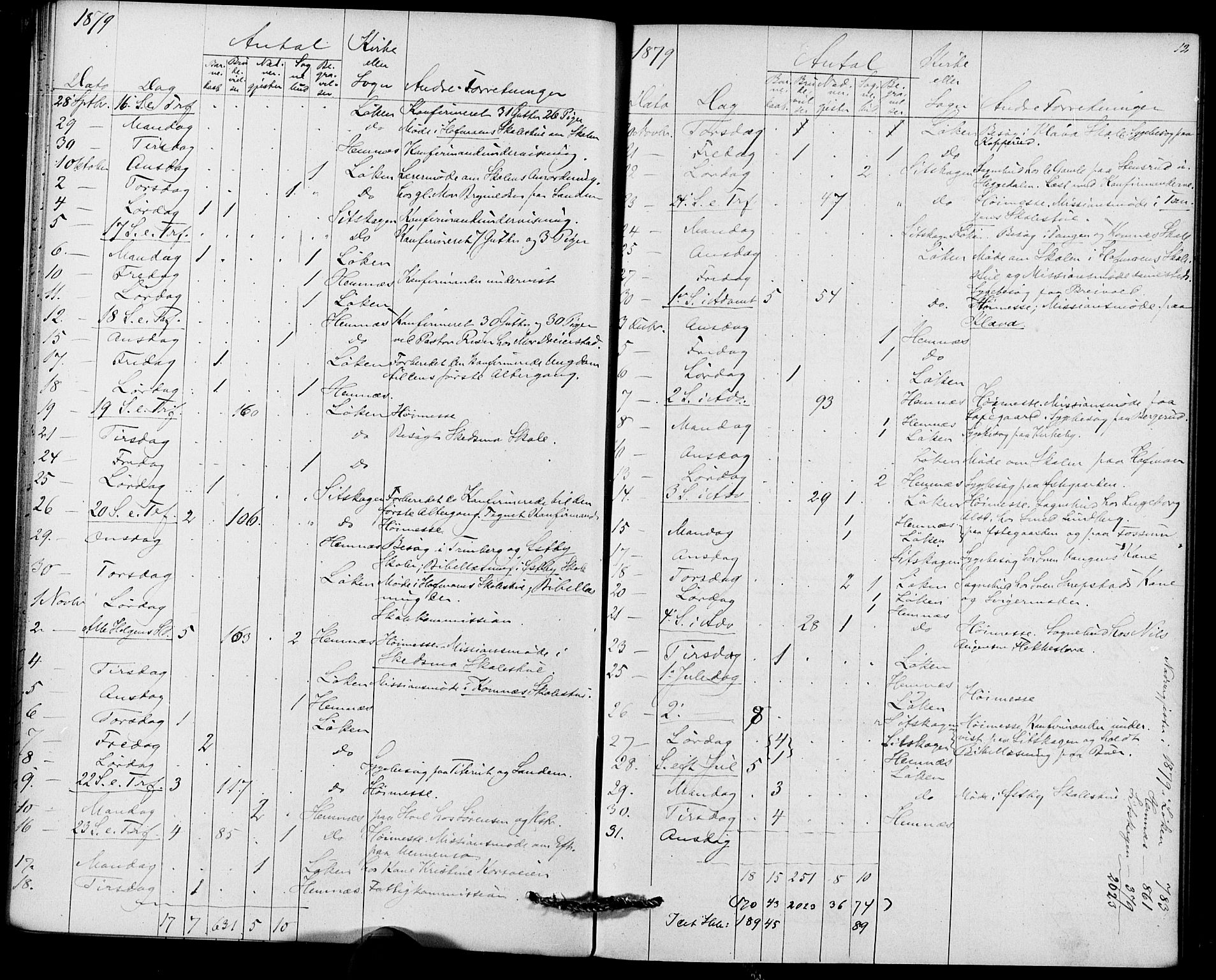 Høland prestekontor Kirkebøker, AV/SAO-A-10346a/I/Ia/L0001: Diary records no. I 1, 1877-1886, p. 12