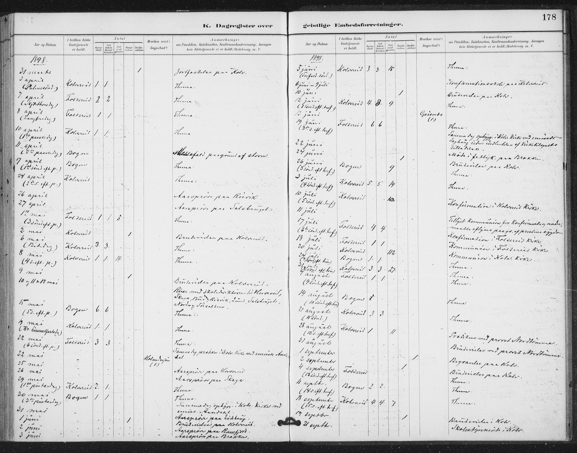 Ministerialprotokoller, klokkerbøker og fødselsregistre - Nord-Trøndelag, AV/SAT-A-1458/783/L0660: Parish register (official) no. 783A02, 1886-1918, p. 178