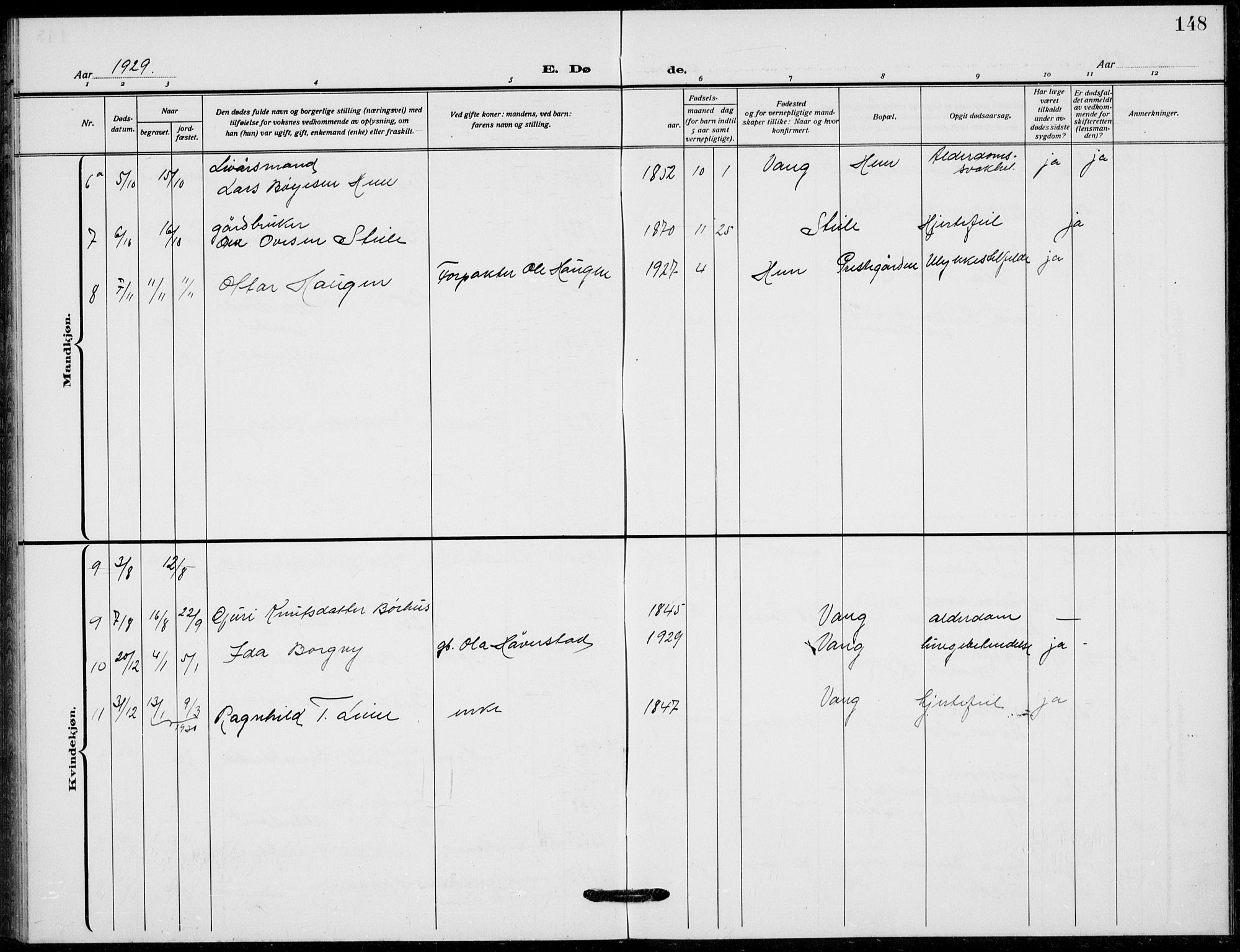 Vang prestekontor, Valdres, SAH/PREST-140/H/Hb/L0012: Parish register (copy) no. 12, 1919-1937, p. 148