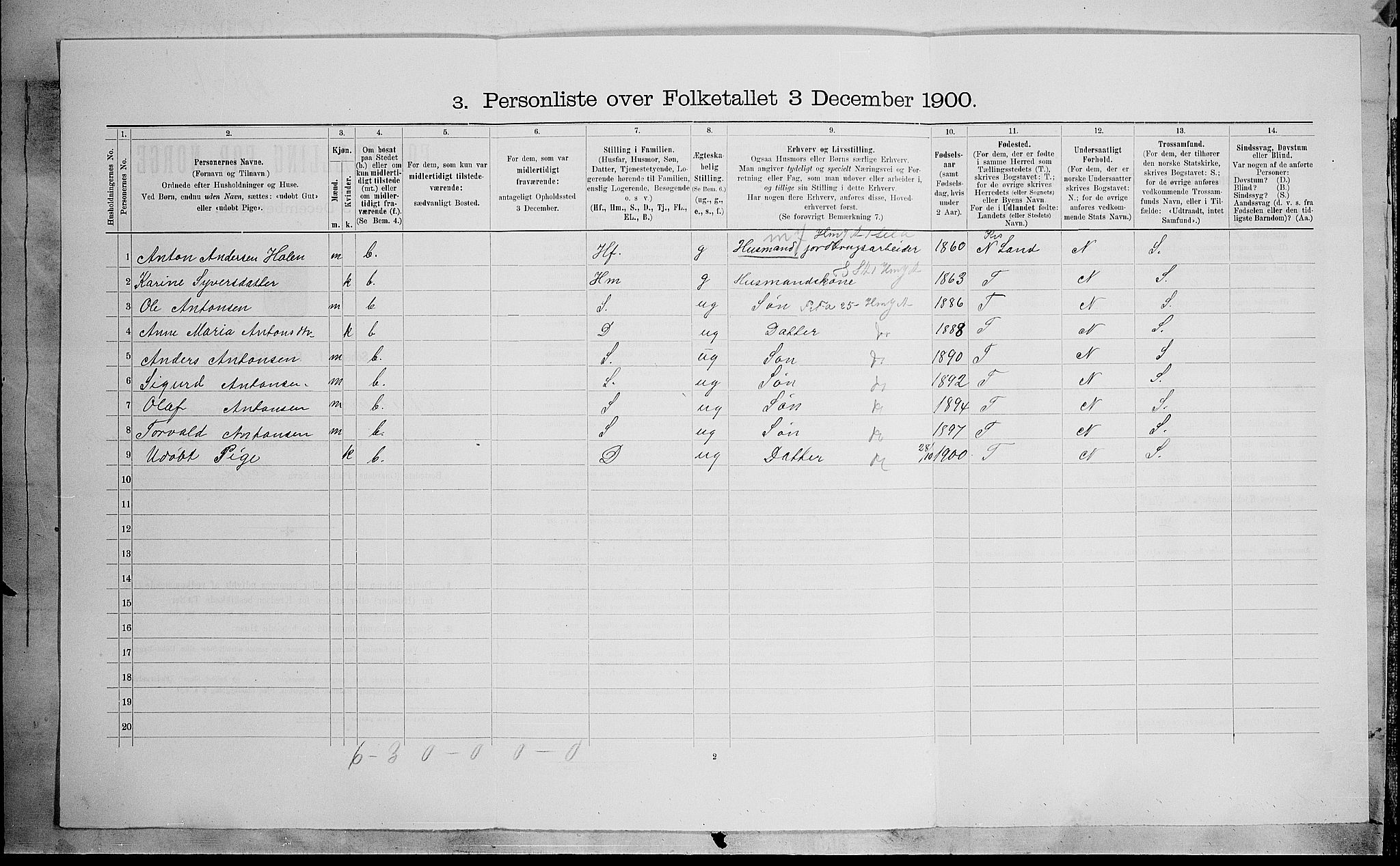 SAH, 1900 census for Etnedal, 1900, p. 156