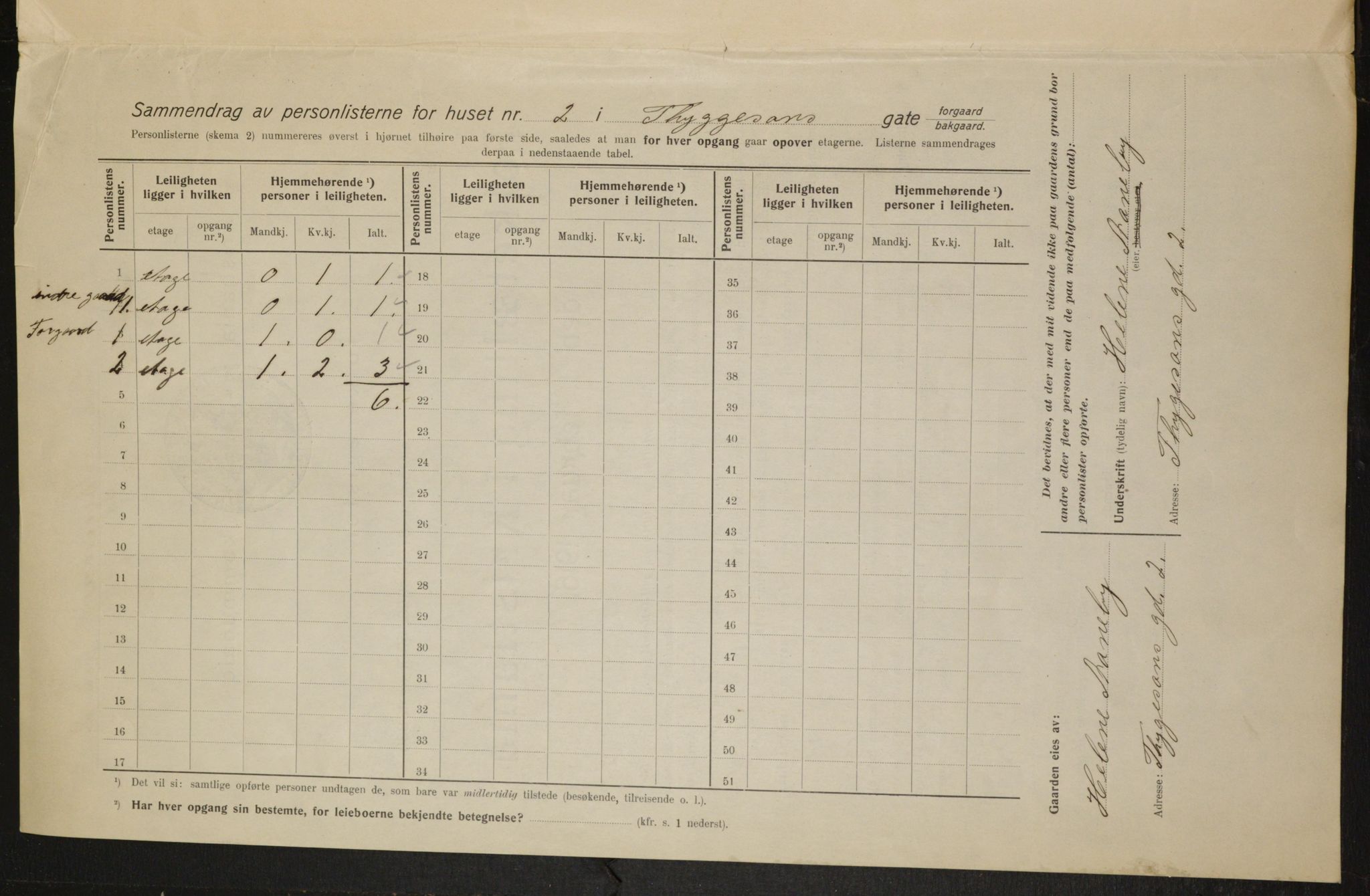 OBA, Municipal Census 1915 for Kristiania, 1915, p. 111776