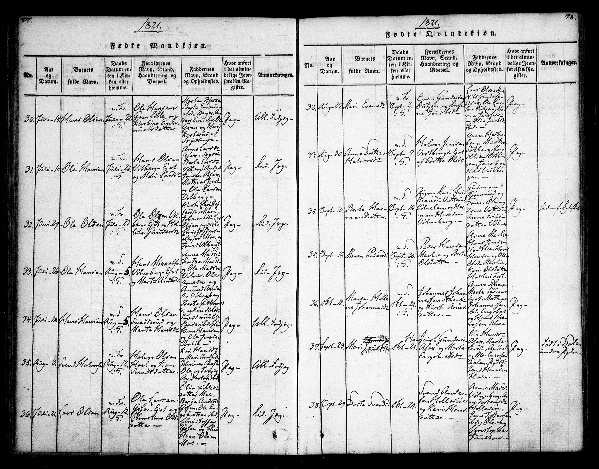 Sørum prestekontor Kirkebøker, AV/SAO-A-10303/F/Fa/L0003: Parish register (official) no. I 3, 1814-1829, p. 77-78