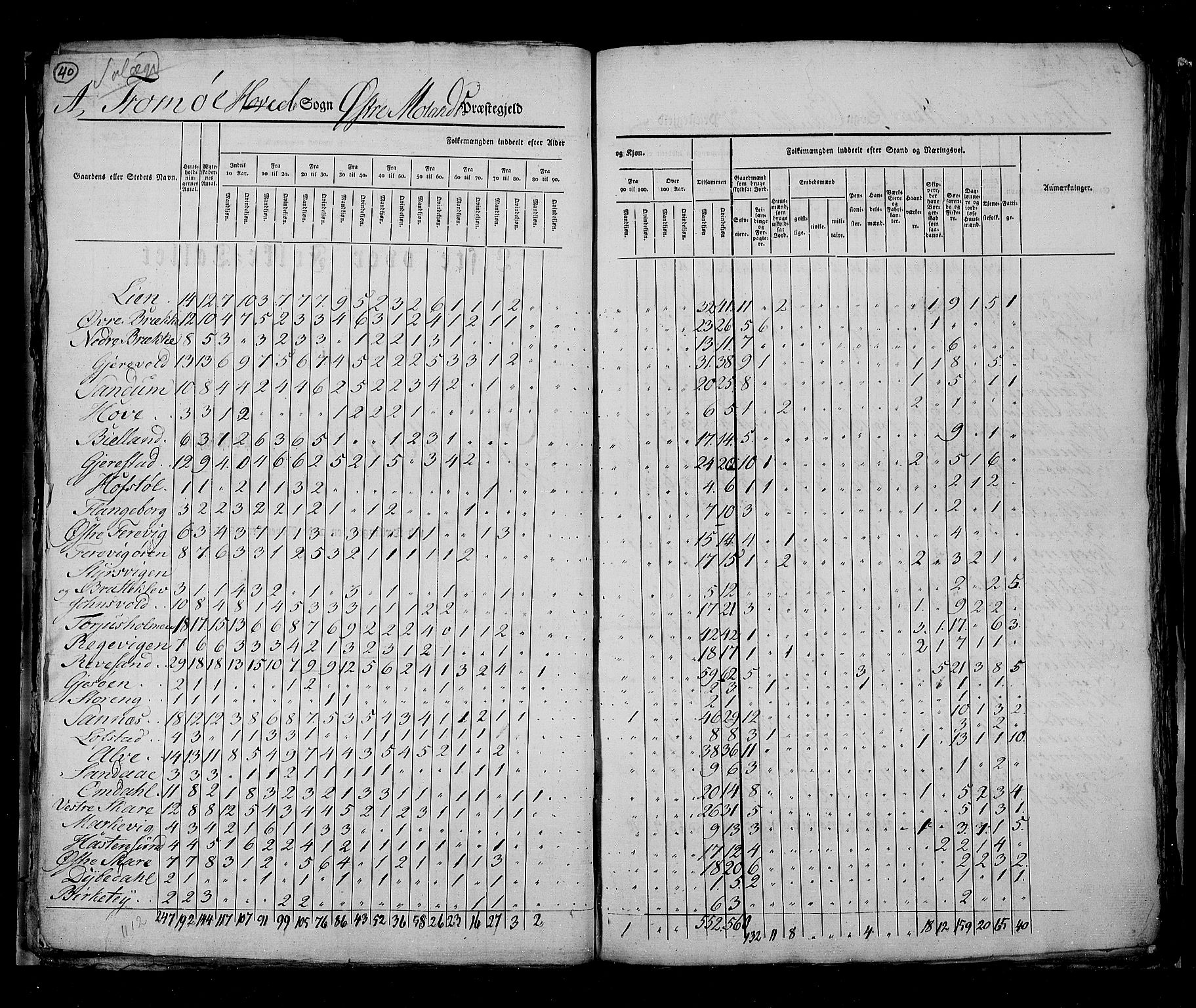 RA, Census 1825, vol. 10: Nedenes og Råbyggelaget amt, 1825, p. 40