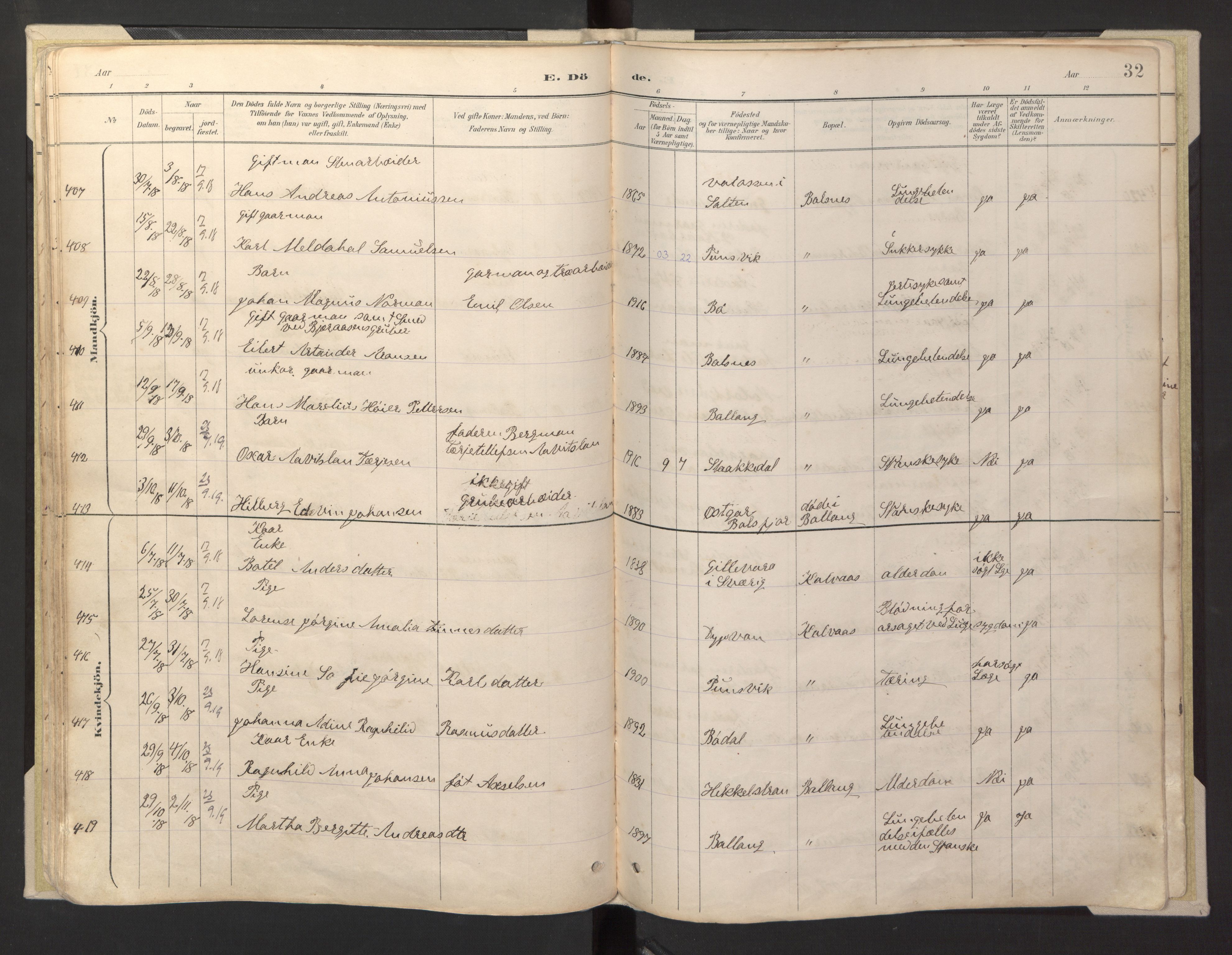 Ministerialprotokoller, klokkerbøker og fødselsregistre - Nordland, AV/SAT-A-1459/869/L0980: Parish register (copy) no. 869C06, 1889-1925, p. 32