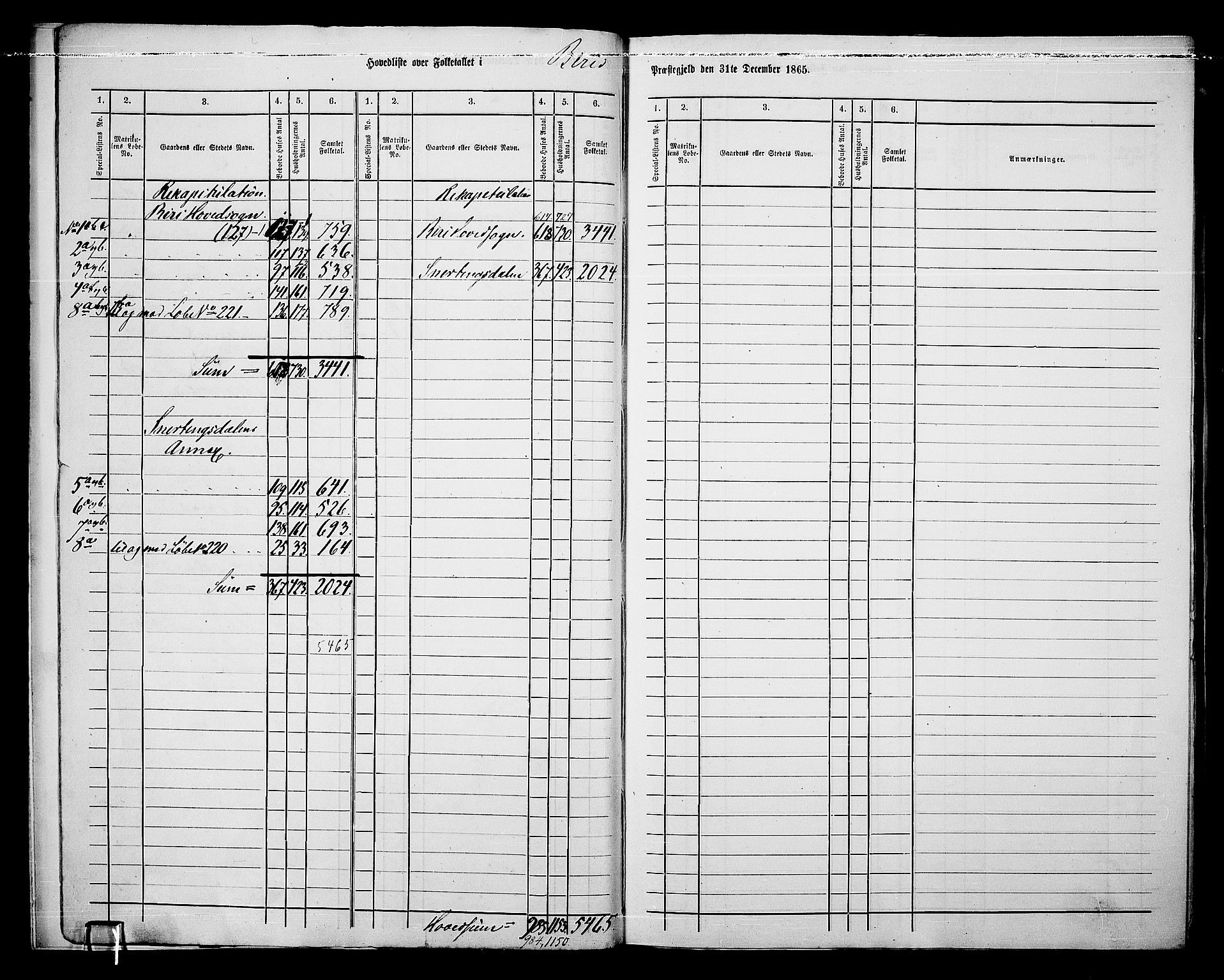 RA, 1865 census for Biri, 1865, p. 9