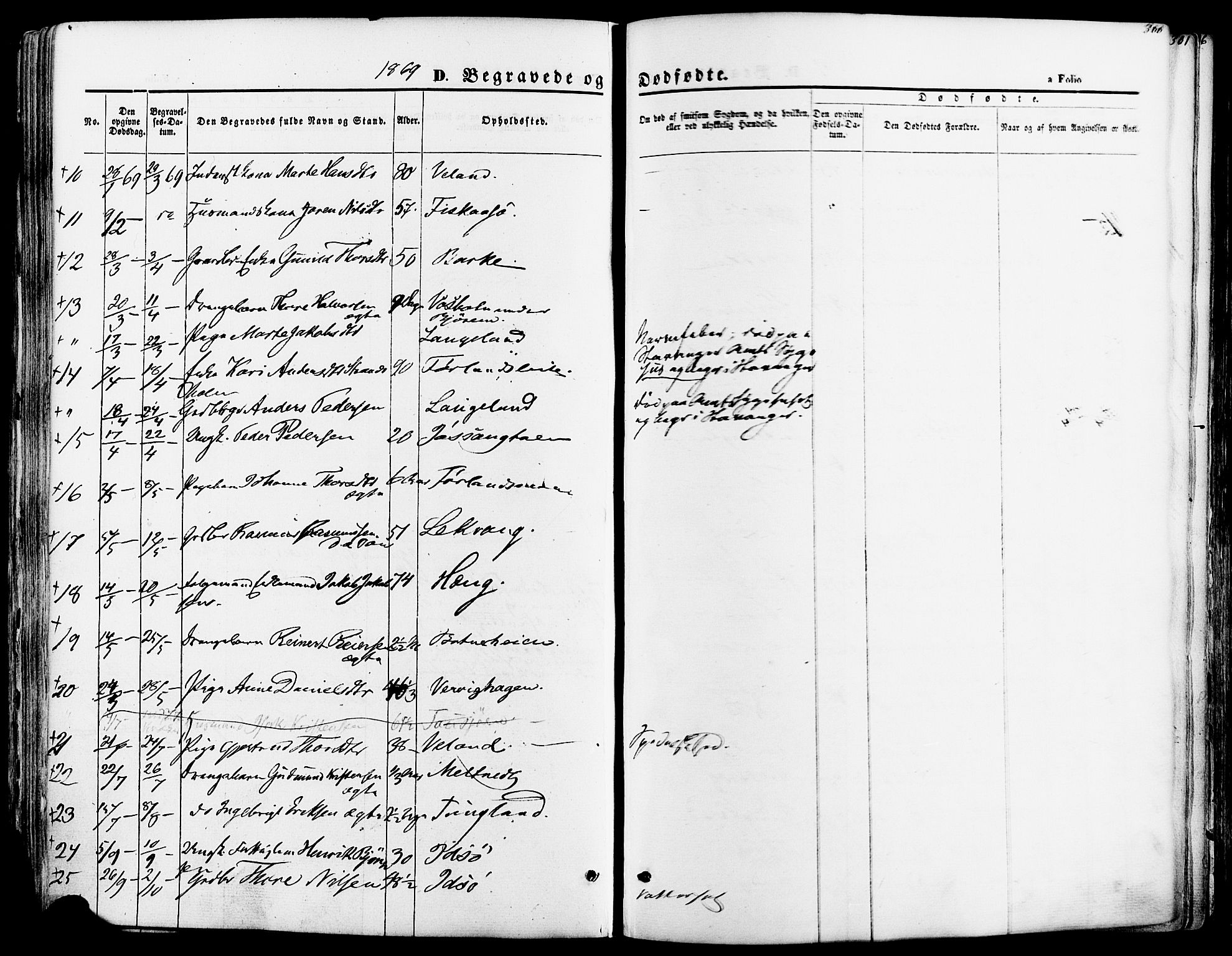 Strand sokneprestkontor, SAST/A-101828/H/Ha/Haa/L0007: Parish register (official) no. A 7, 1855-1881, p. 300