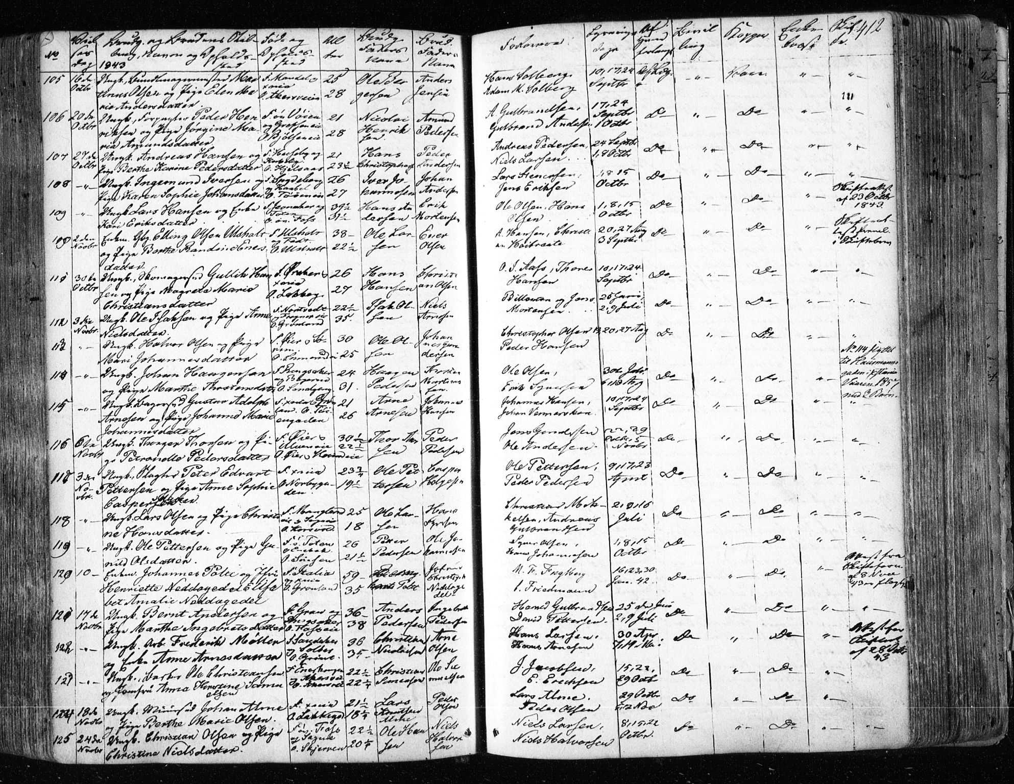 Aker prestekontor kirkebøker, AV/SAO-A-10861/F/L0019: Parish register (official) no. 19, 1842-1852, p. 412