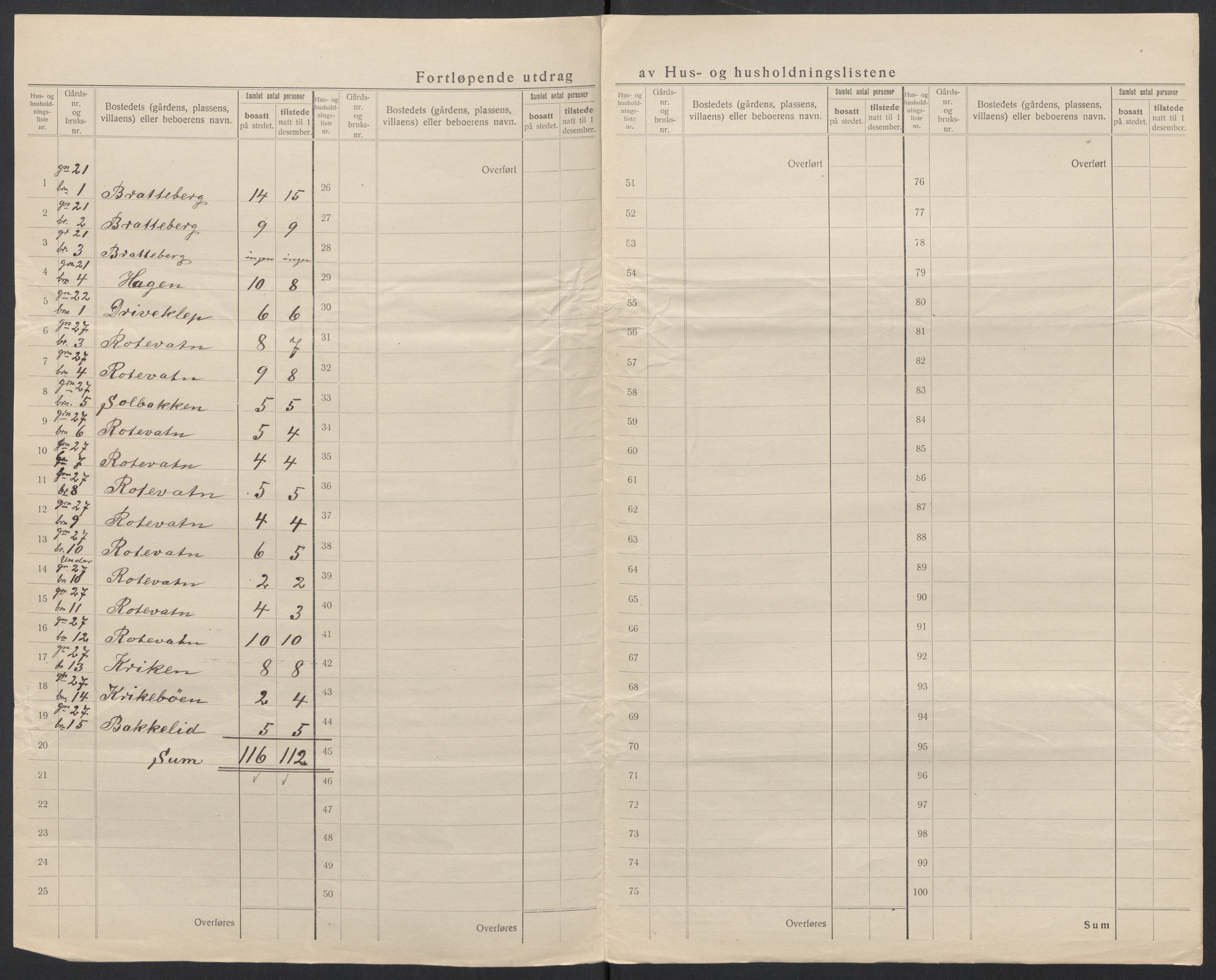 SAT, 1920 census for Volda, 1920, p. 28