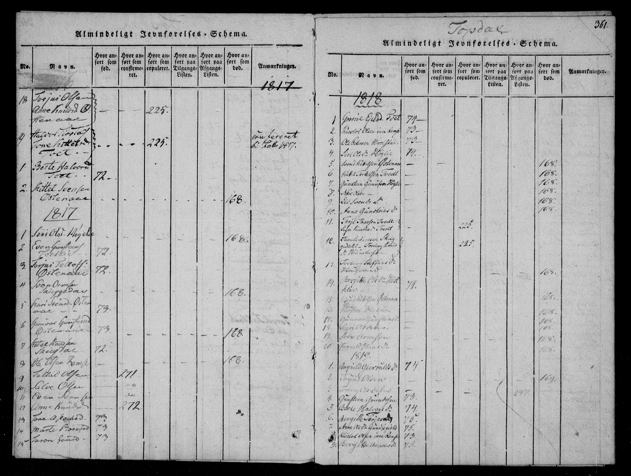 Åmli sokneprestkontor, SAK/1111-0050/F/Fa/Fac/L0006: Parish register (official) no. A 6, 1816-1829, p. 360