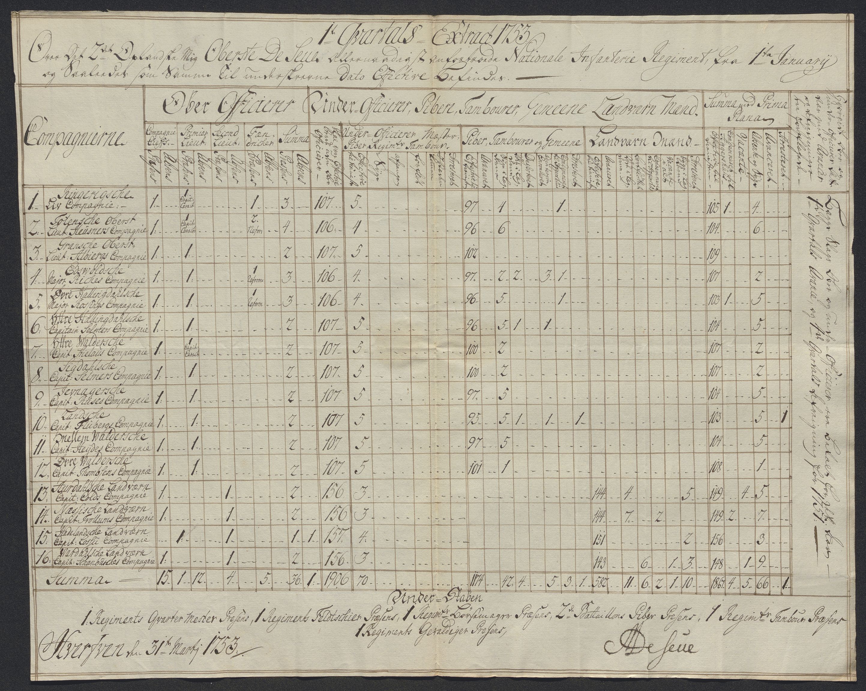 Kommanderende general (KG I) med Det norske krigsdirektorium, AV/RA-EA-5419/D/L0398: 2. Opplandske nasjonale infanteriregiment: Lister, 1745-1767, p. 347