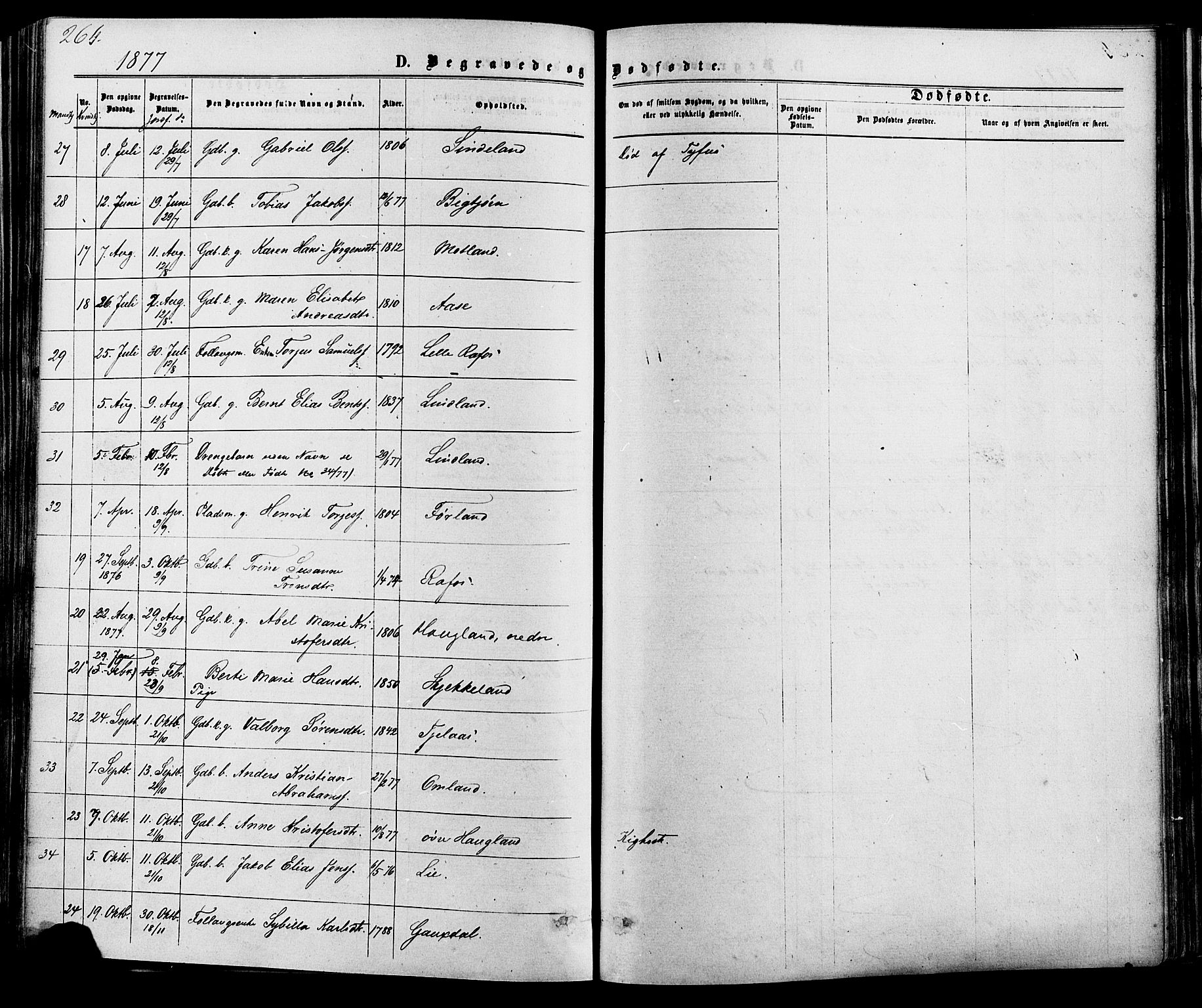 Kvinesdal sokneprestkontor, SAK/1111-0026/F/Fa/Fab/L0007: Parish register (official) no. A 7, 1870-1885, p. 264