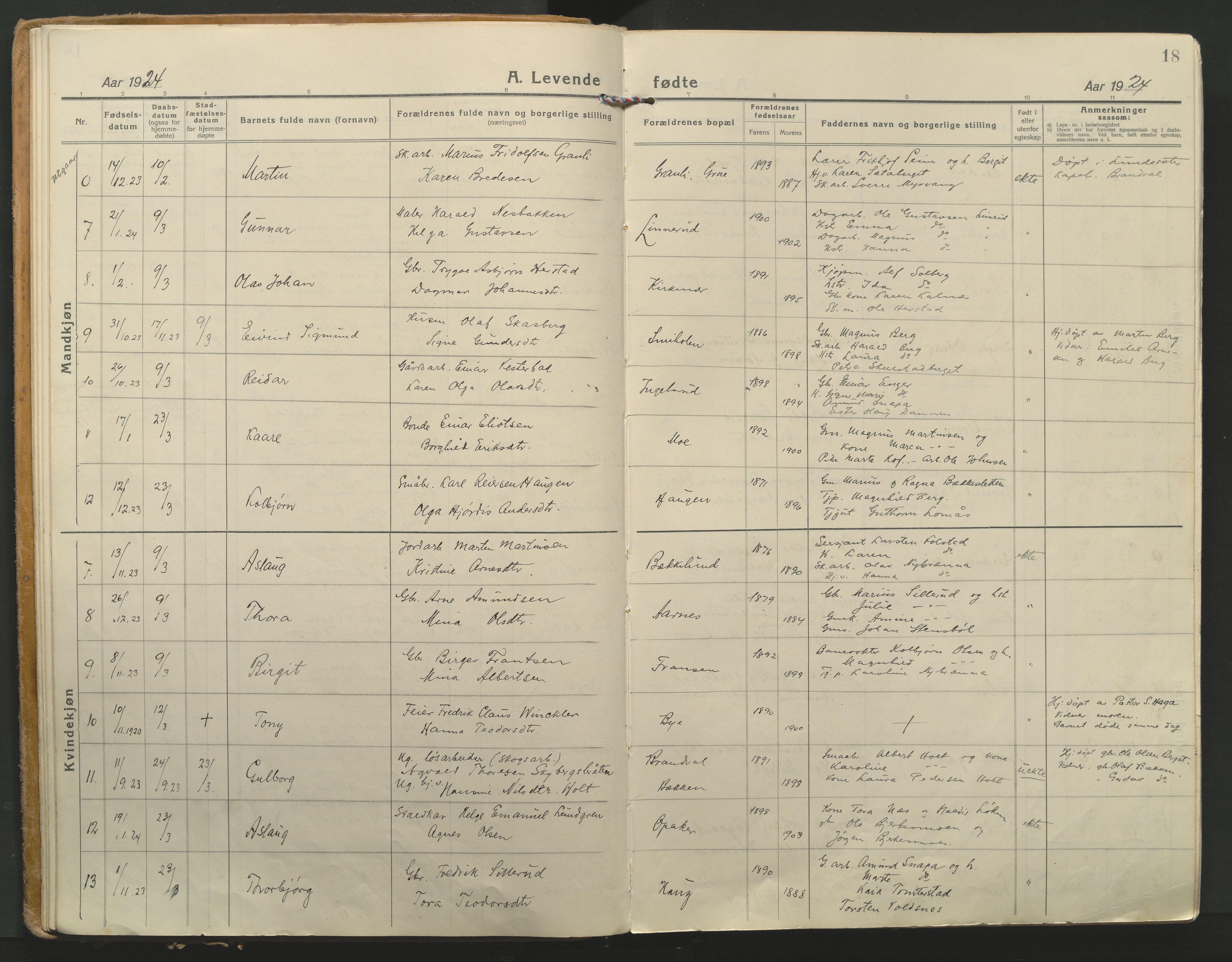 Grue prestekontor, AV/SAH-PREST-036/H/Ha/Haa/L0018: Parish register (official) no. 18, 1923-1940, p. 18