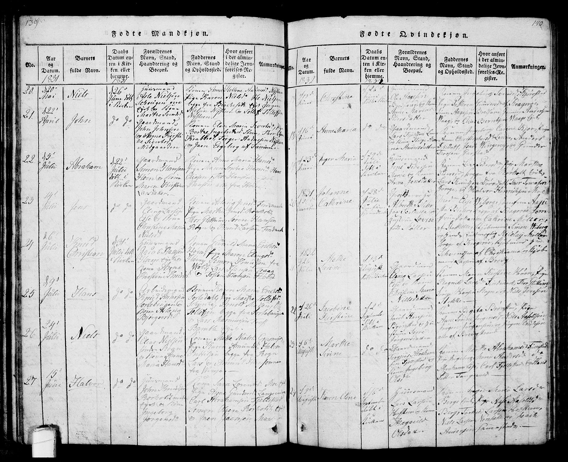 Bamble kirkebøker, AV/SAKO-A-253/G/Ga/L0005: Parish register (copy) no. I 5, 1814-1855, p. 139-140