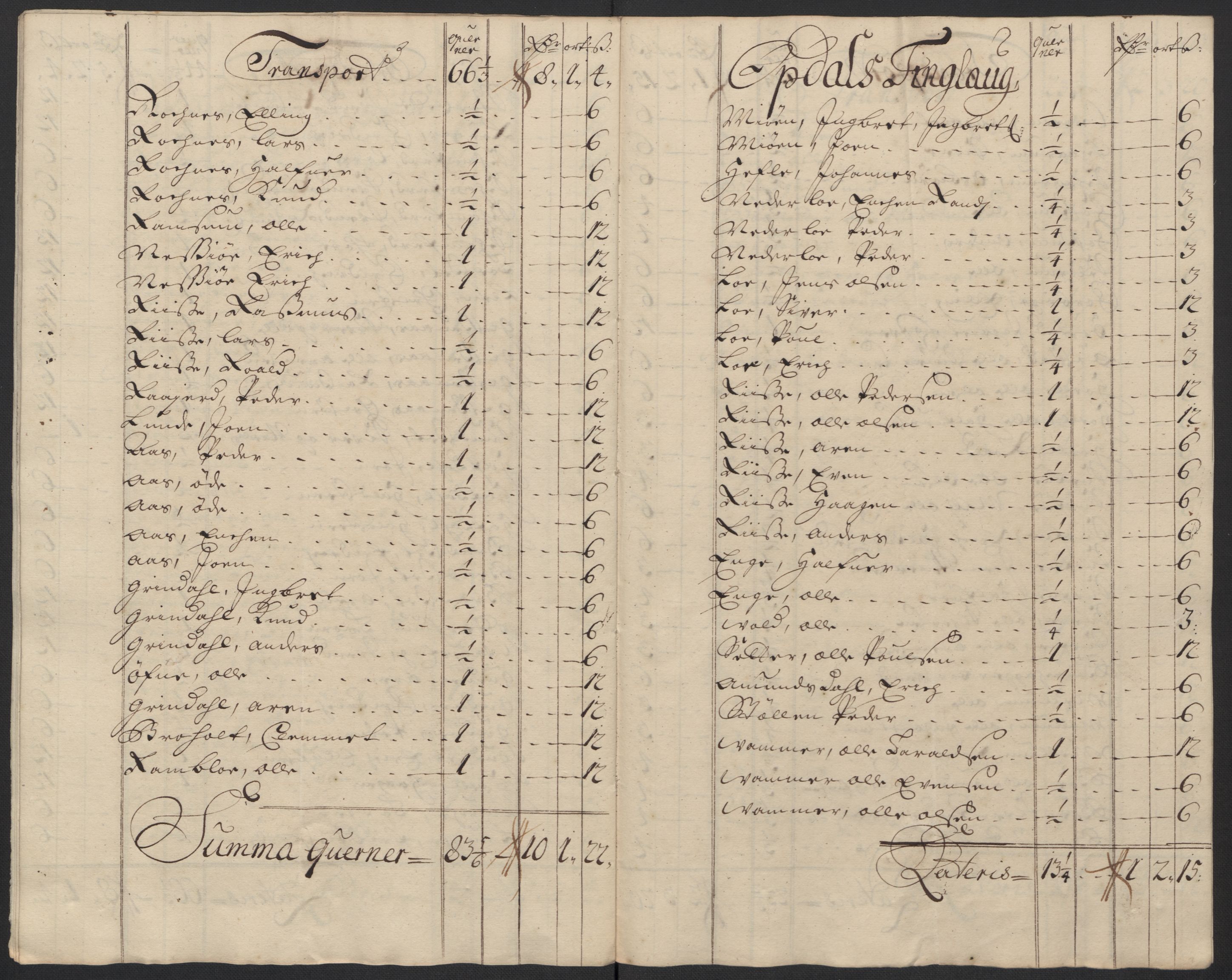 Rentekammeret inntil 1814, Reviderte regnskaper, Fogderegnskap, AV/RA-EA-4092/R60/L3958: Fogderegnskap Orkdal og Gauldal, 1708, p. 232