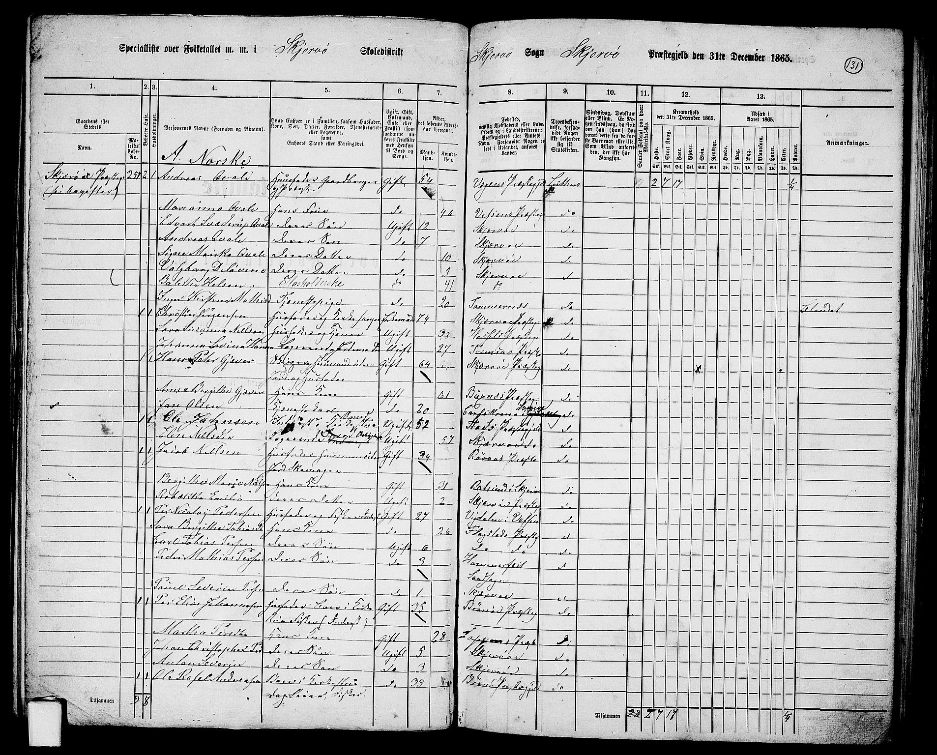 RA, 1865 census for Skjervøy, 1865, p. 14