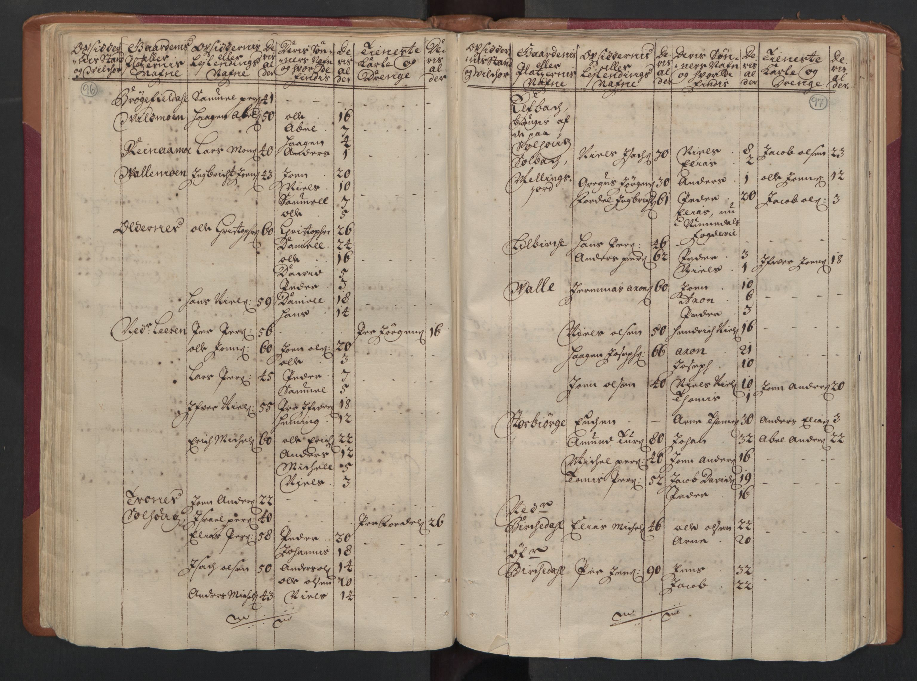 RA, Census (manntall) 1701, no. 16: Helgeland fogderi, 1701, p. 96-97