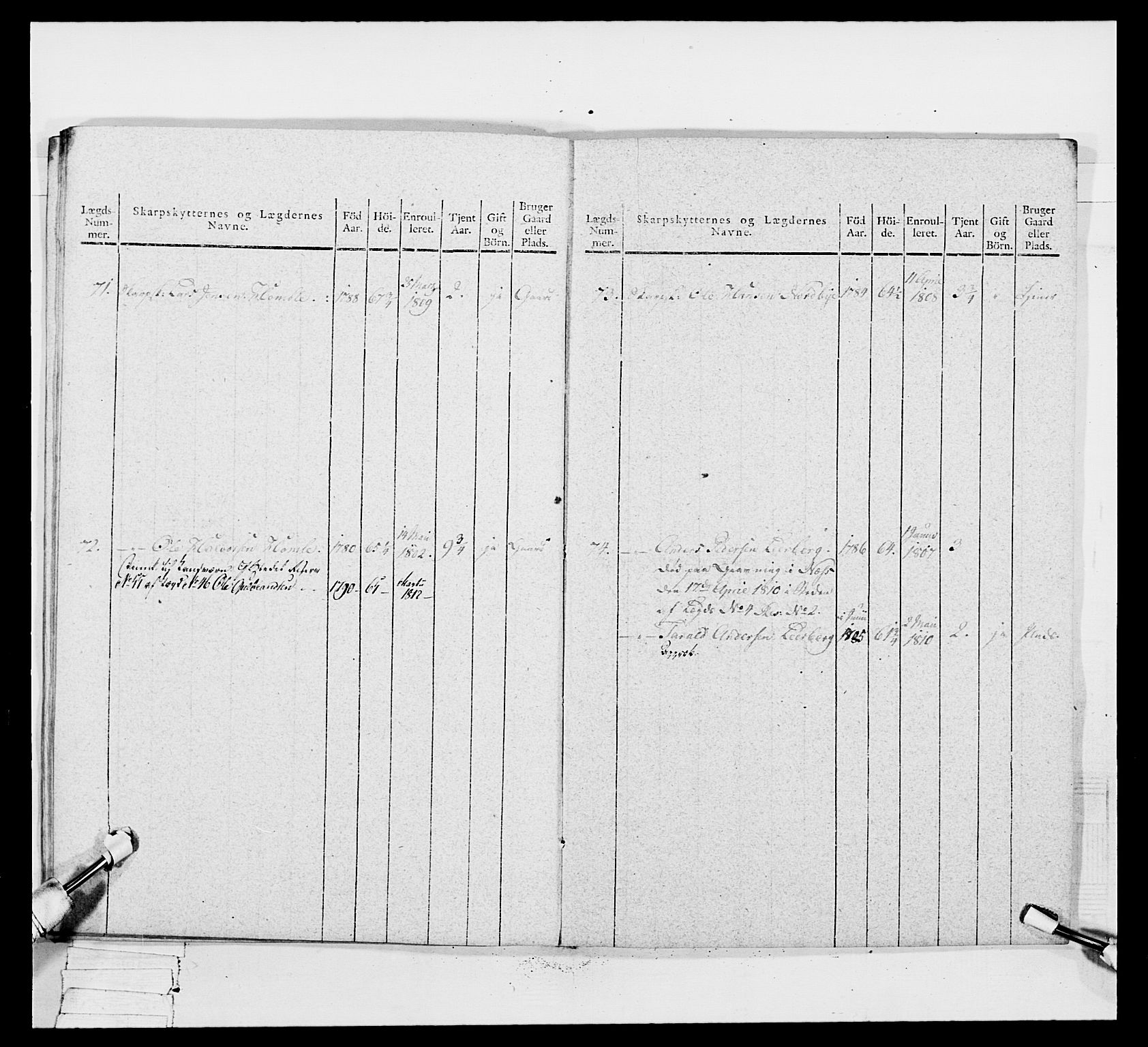 Generalitets- og kommissariatskollegiet, Det kongelige norske kommissariatskollegium, AV/RA-EA-5420/E/Eh/L0049: Akershusiske skarpskytterregiment, 1812, p. 200