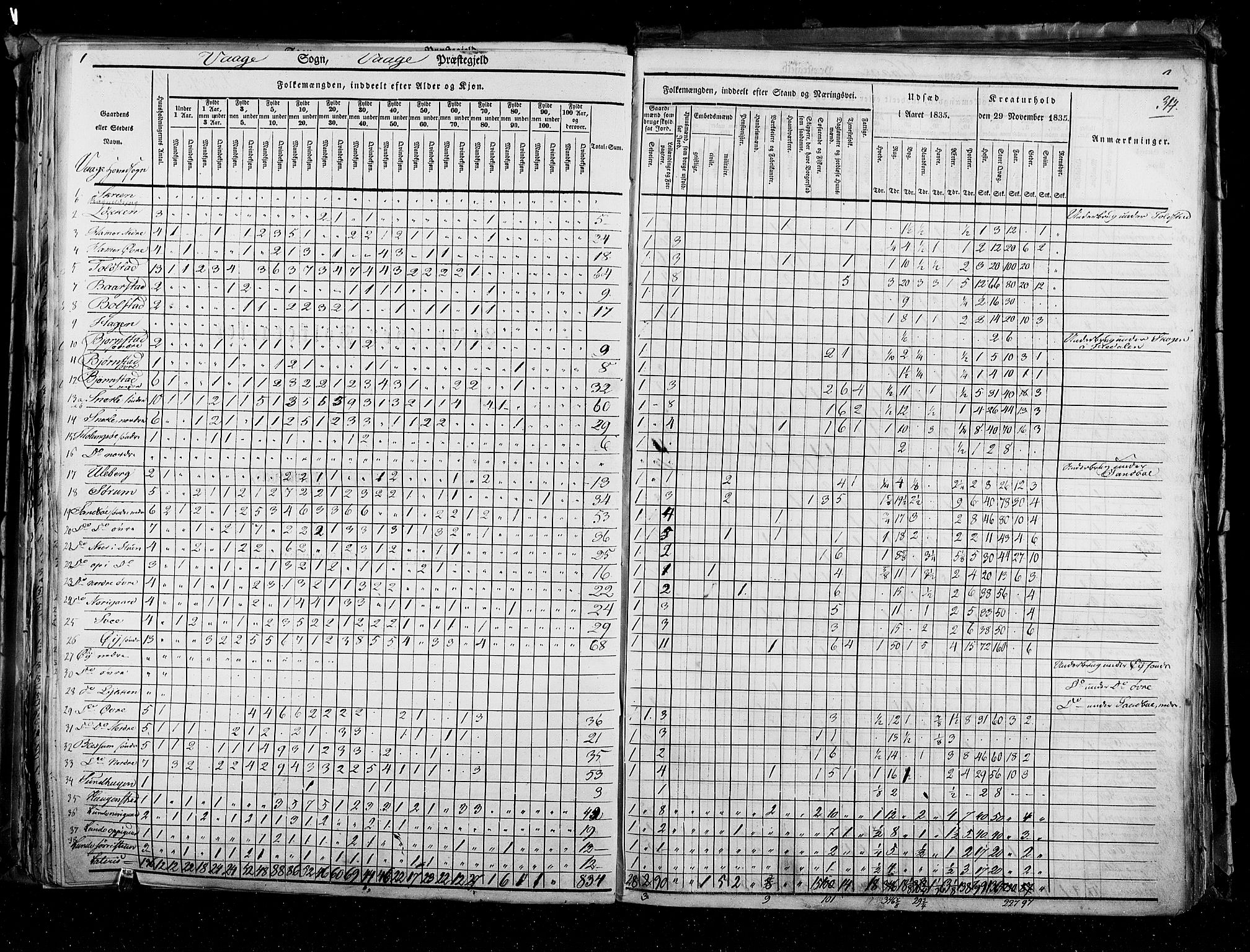 RA, Census 1835, vol. 3: Hedemarken amt og Kristians amt, 1835, p. 314