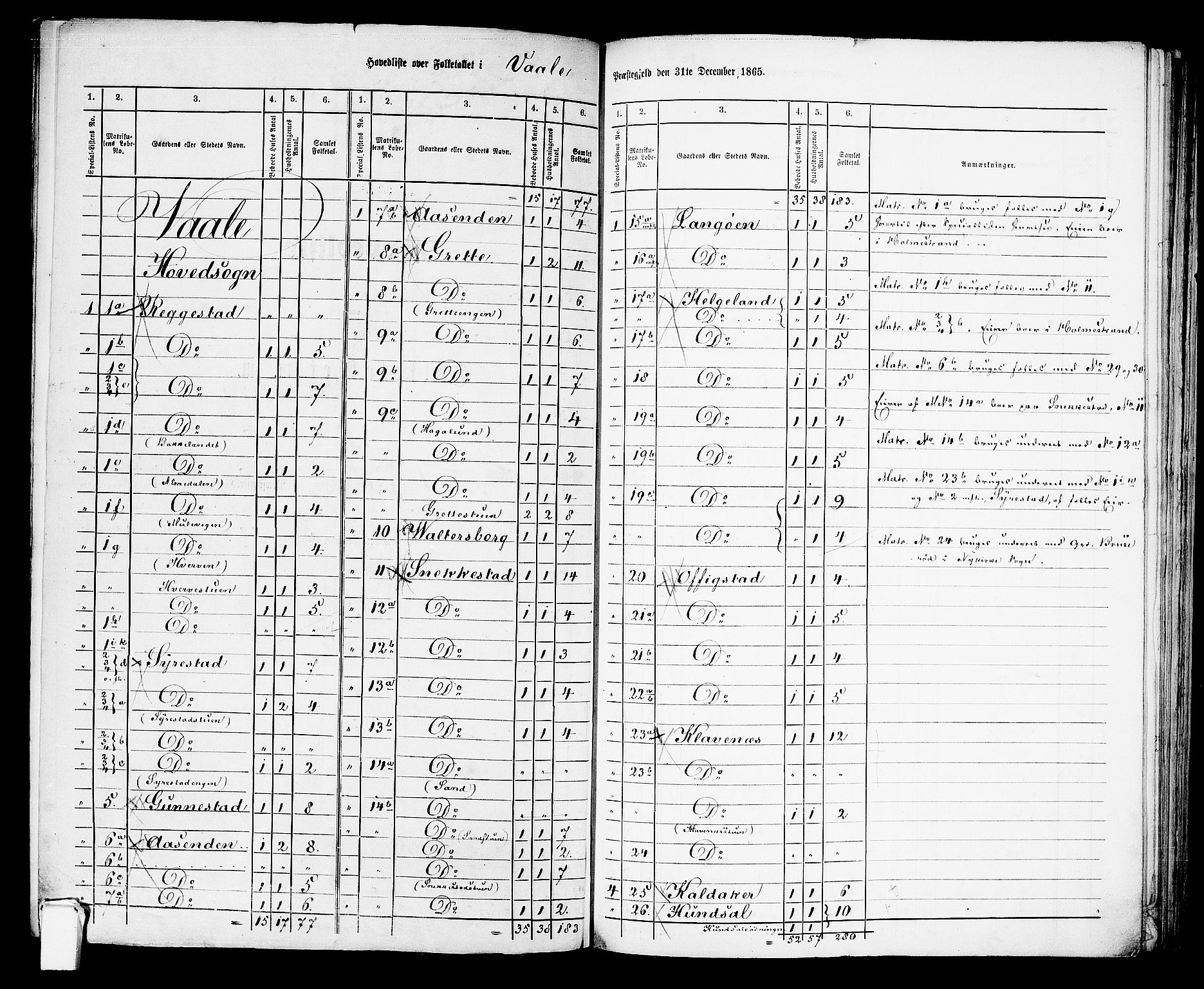 RA, 1865 census for Våle, 1865, p. 2