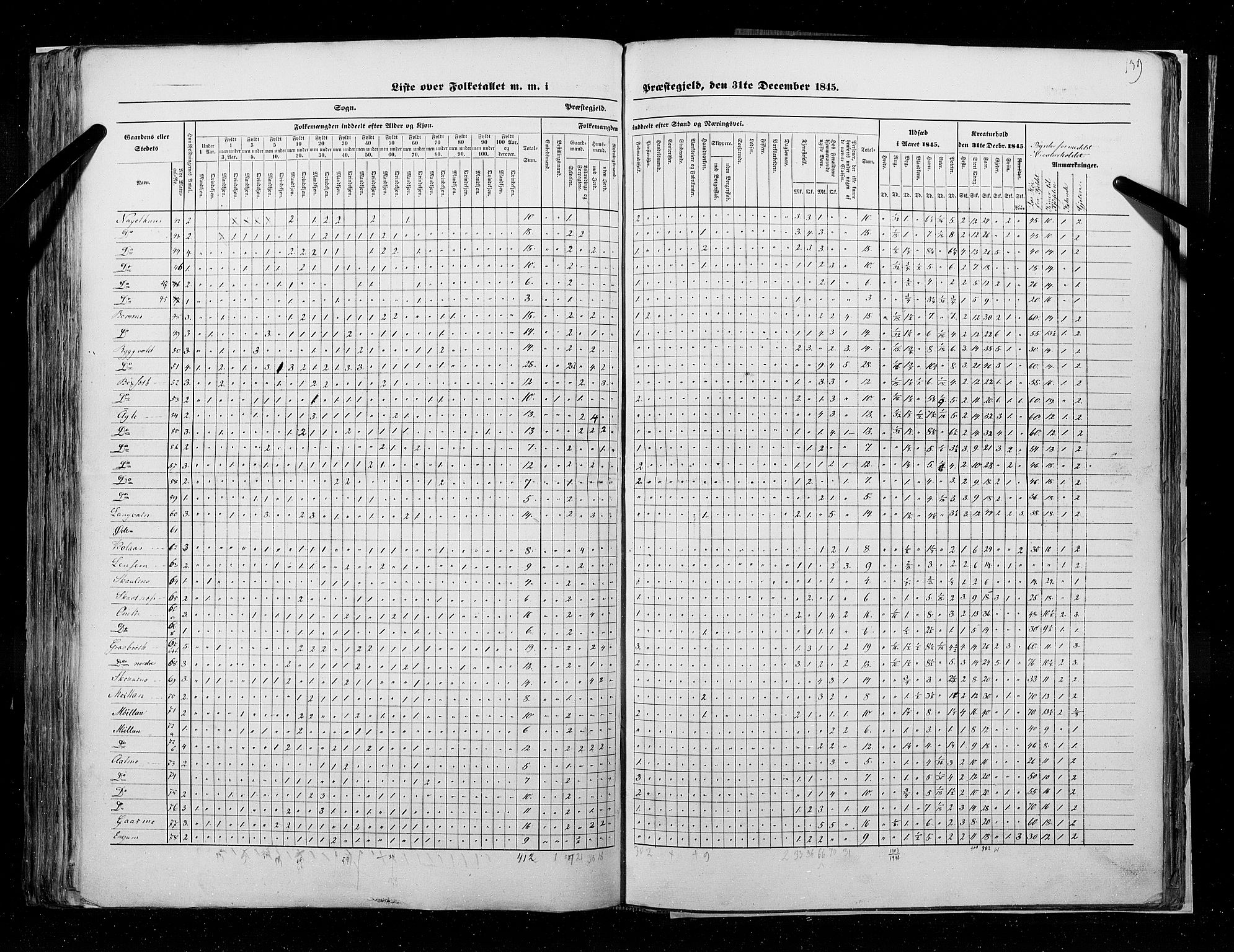 RA, Census 1845, vol. 9A: Nordre Trondhjems amt, 1845, p. 139