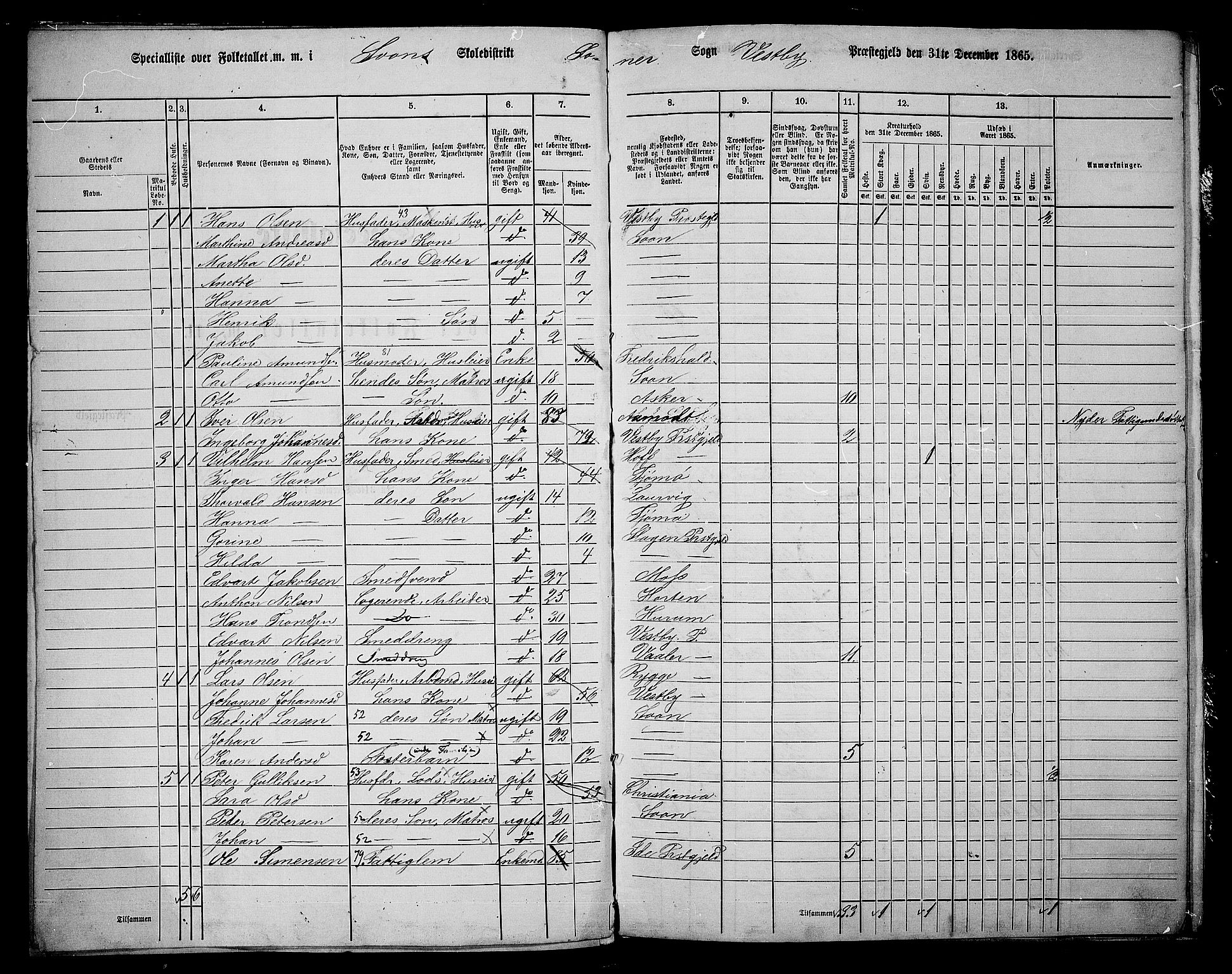 RA, 1865 census for Vestby, 1865, p. 150