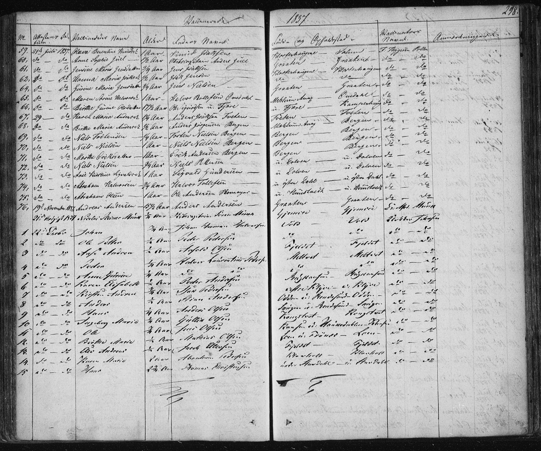 Solum kirkebøker, SAKO/A-306/F/Fa/L0005: Parish register (official) no. I 5, 1833-1843, p. 298
