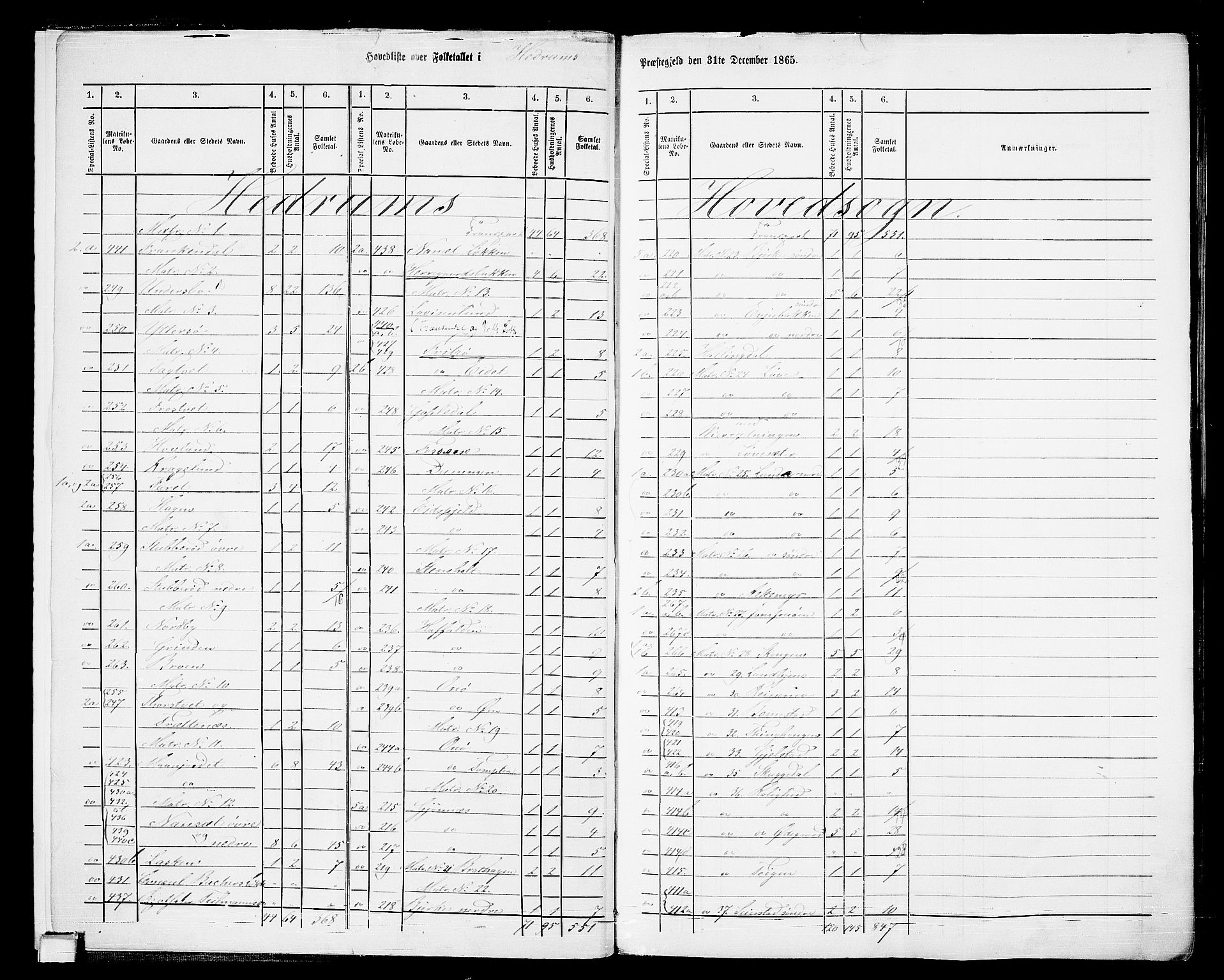 RA, 1865 census for Hedrum, 1865, p. 7