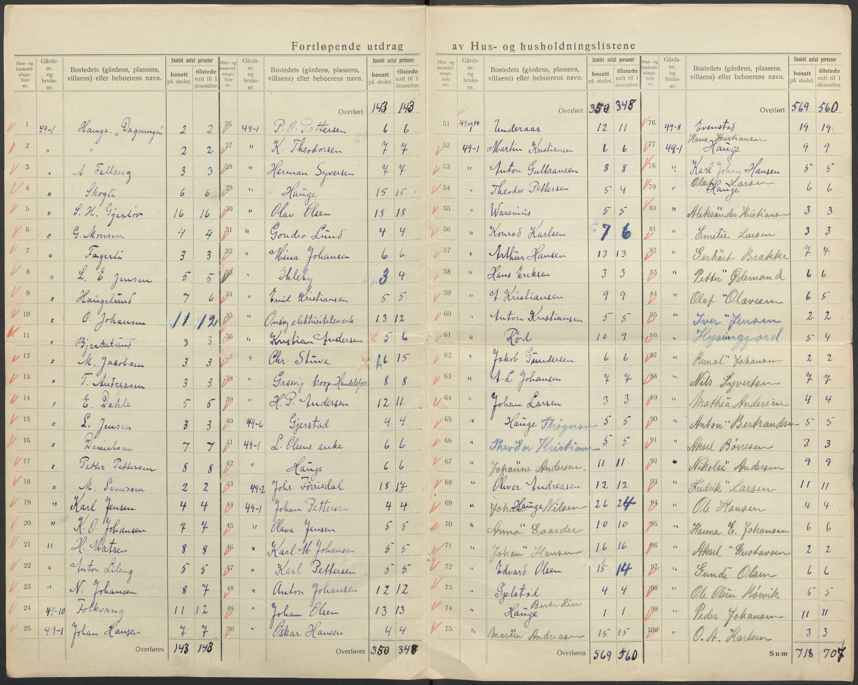 SAO, 1920 census for Onsøy, 1920, p. 24