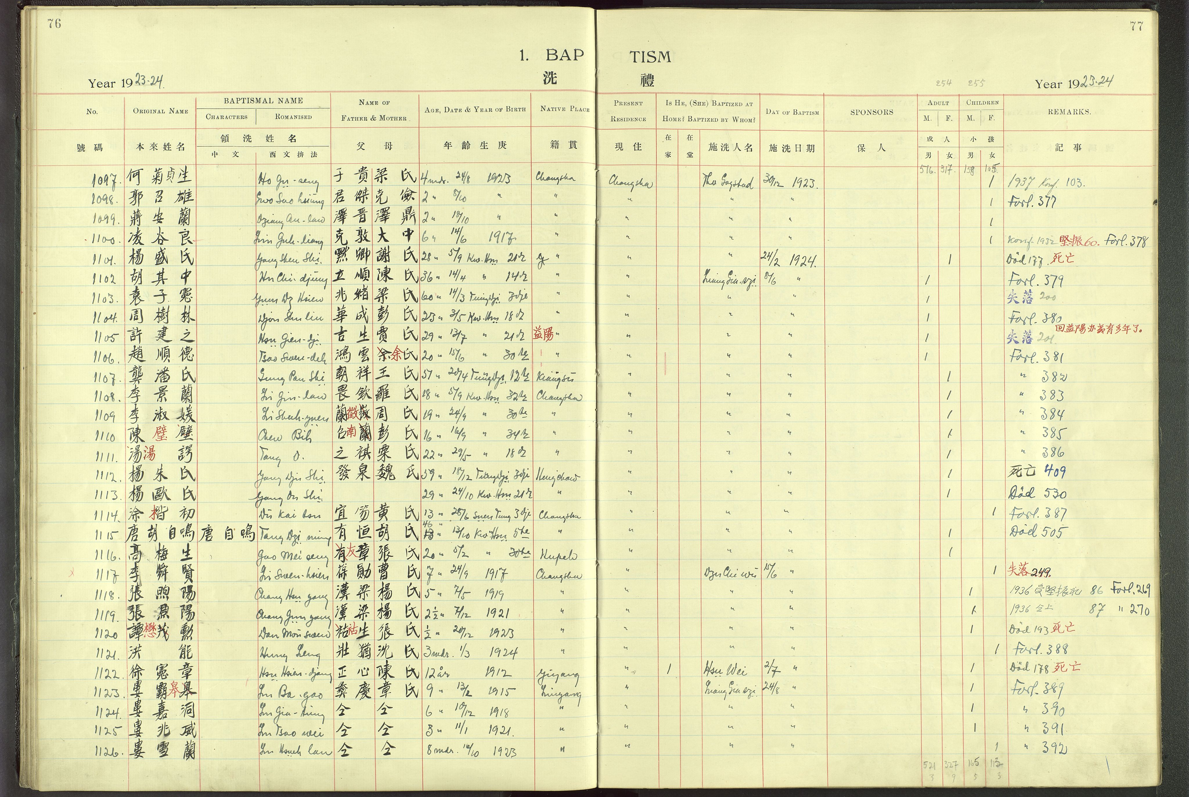 Det Norske Misjonsselskap - utland - Kina (Hunan), VID/MA-A-1065/Dm/L0001: Parish register (official) no. 46, 1903-1936, p. 76-77