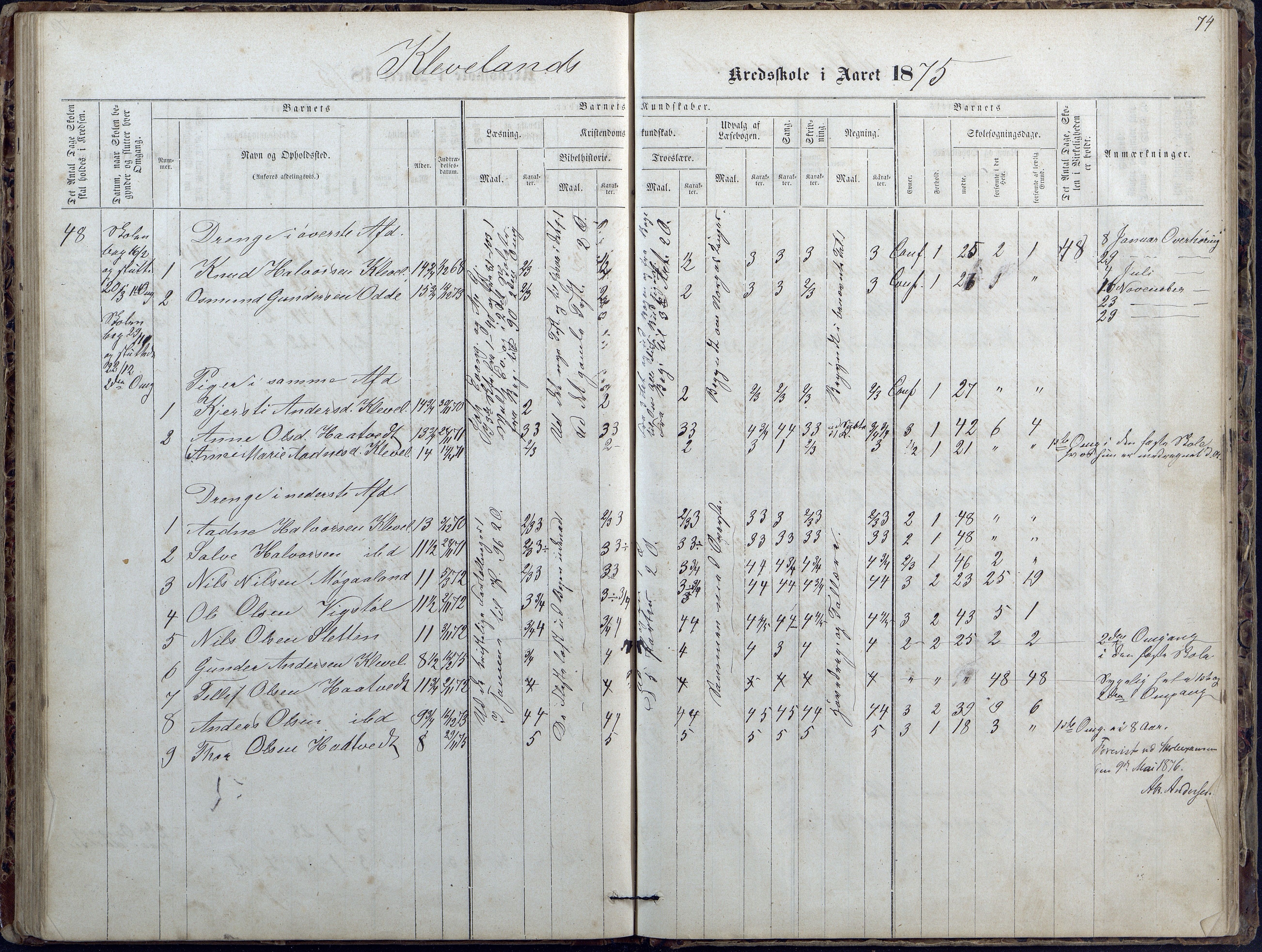 Evje kommune, Ånesland/Omland/Kleveland skolekrets, AAKS/KA0937-550f/F2/L0002: Protokoll for faste skoler i Aaneland, Kleveland og Omland kreds, 1863-1888, p. 74