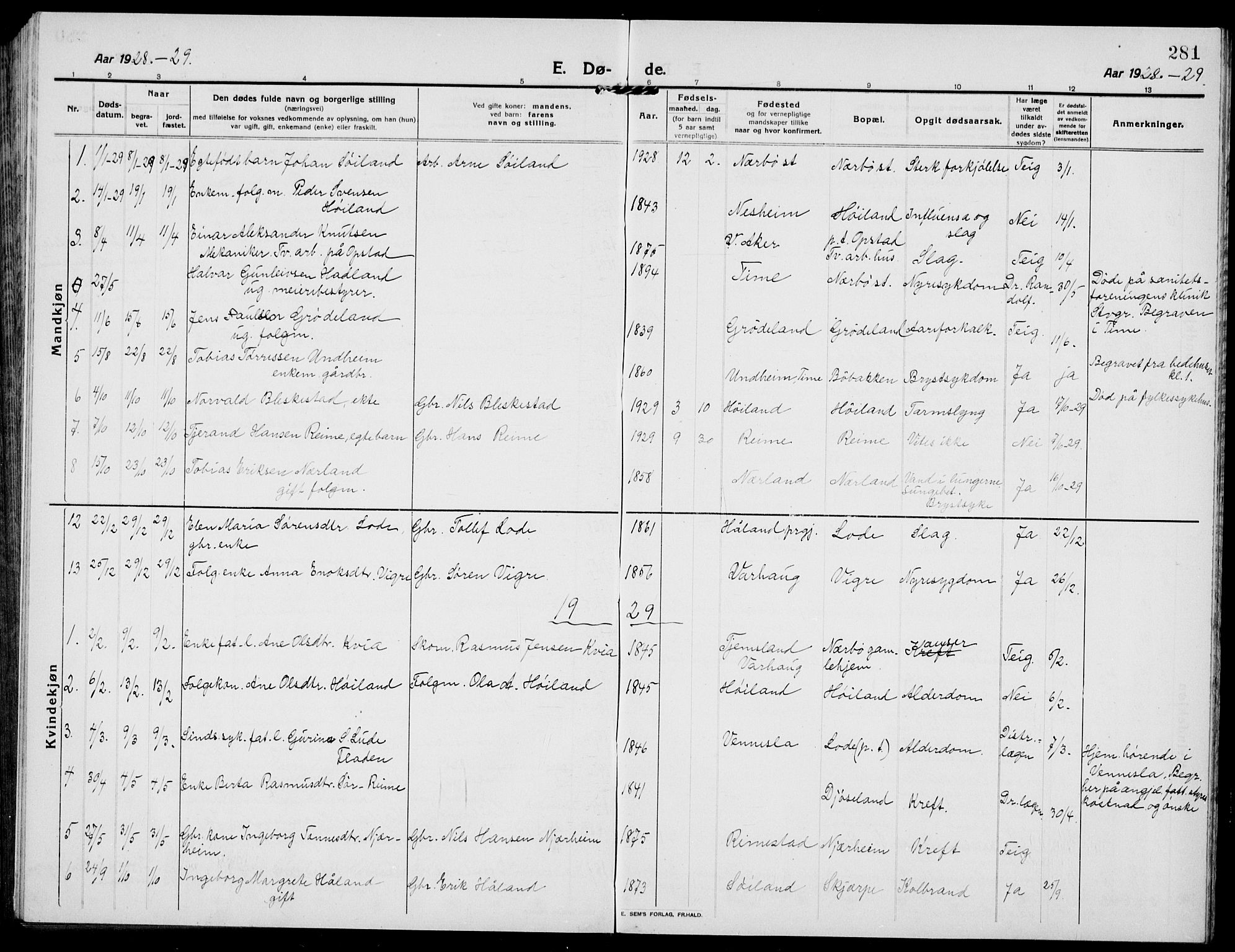Hå sokneprestkontor, SAST/A-101801/001/30BB/L0007: Parish register (copy) no. B 7, 1912-1939, p. 281