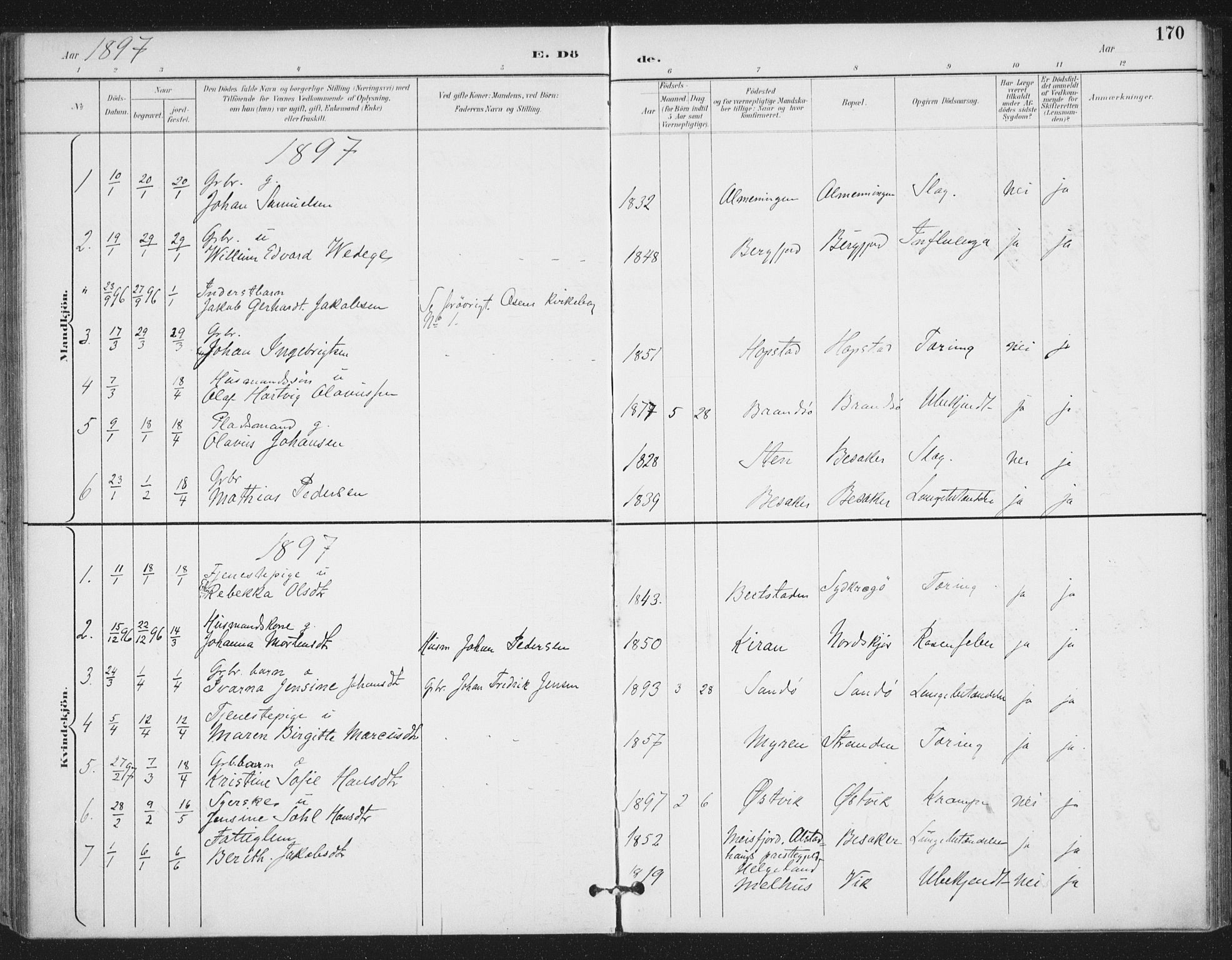Ministerialprotokoller, klokkerbøker og fødselsregistre - Sør-Trøndelag, SAT/A-1456/657/L0708: Parish register (official) no. 657A09, 1894-1904, p. 170
